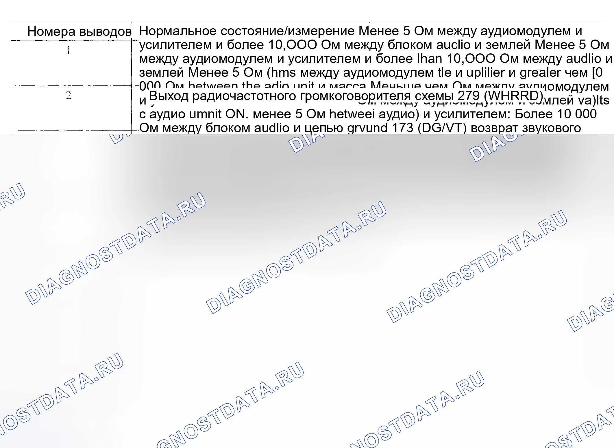 Рис. 27. Hyundai ix20 I рестайлинг