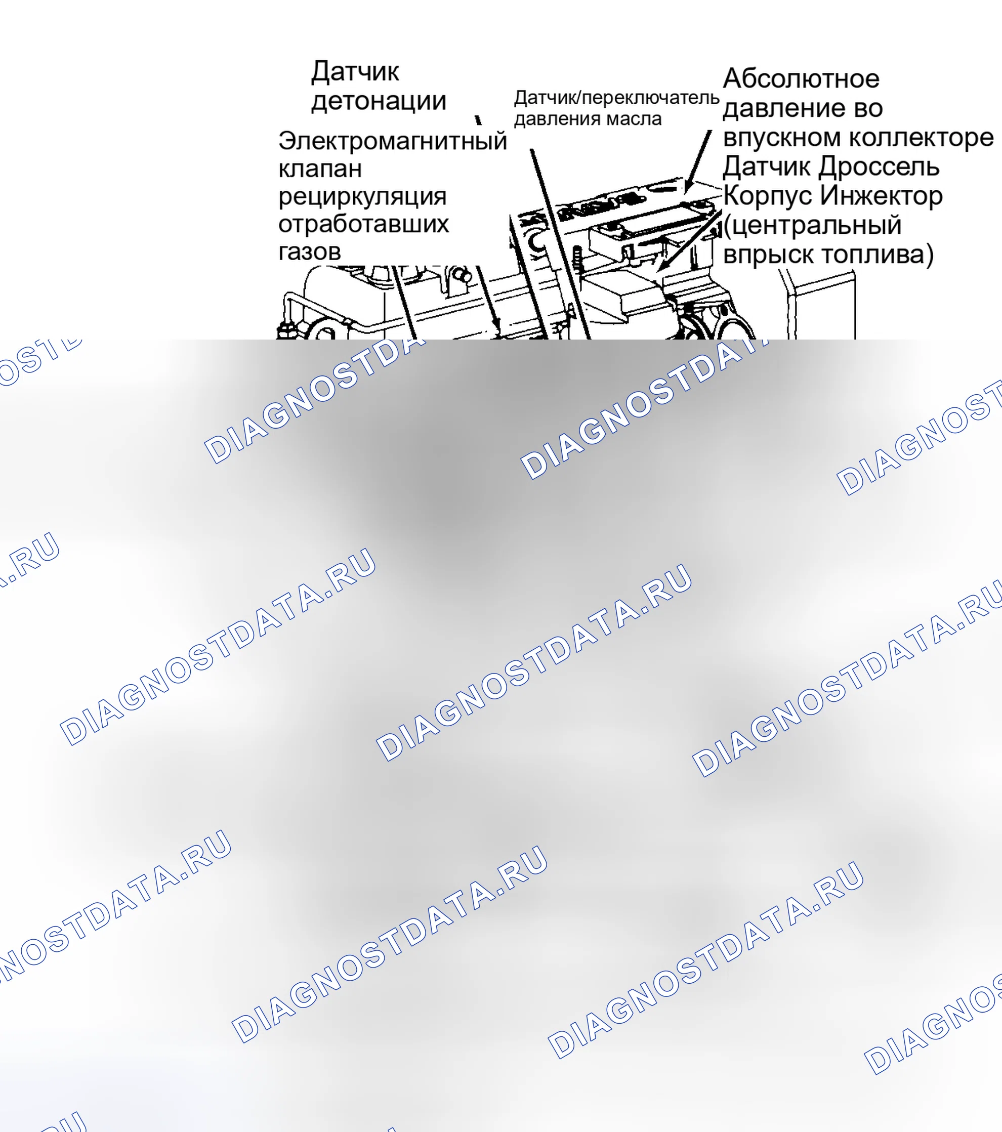 Рис. 3: Расположение компонентов (3 из 3). Saturn SL I