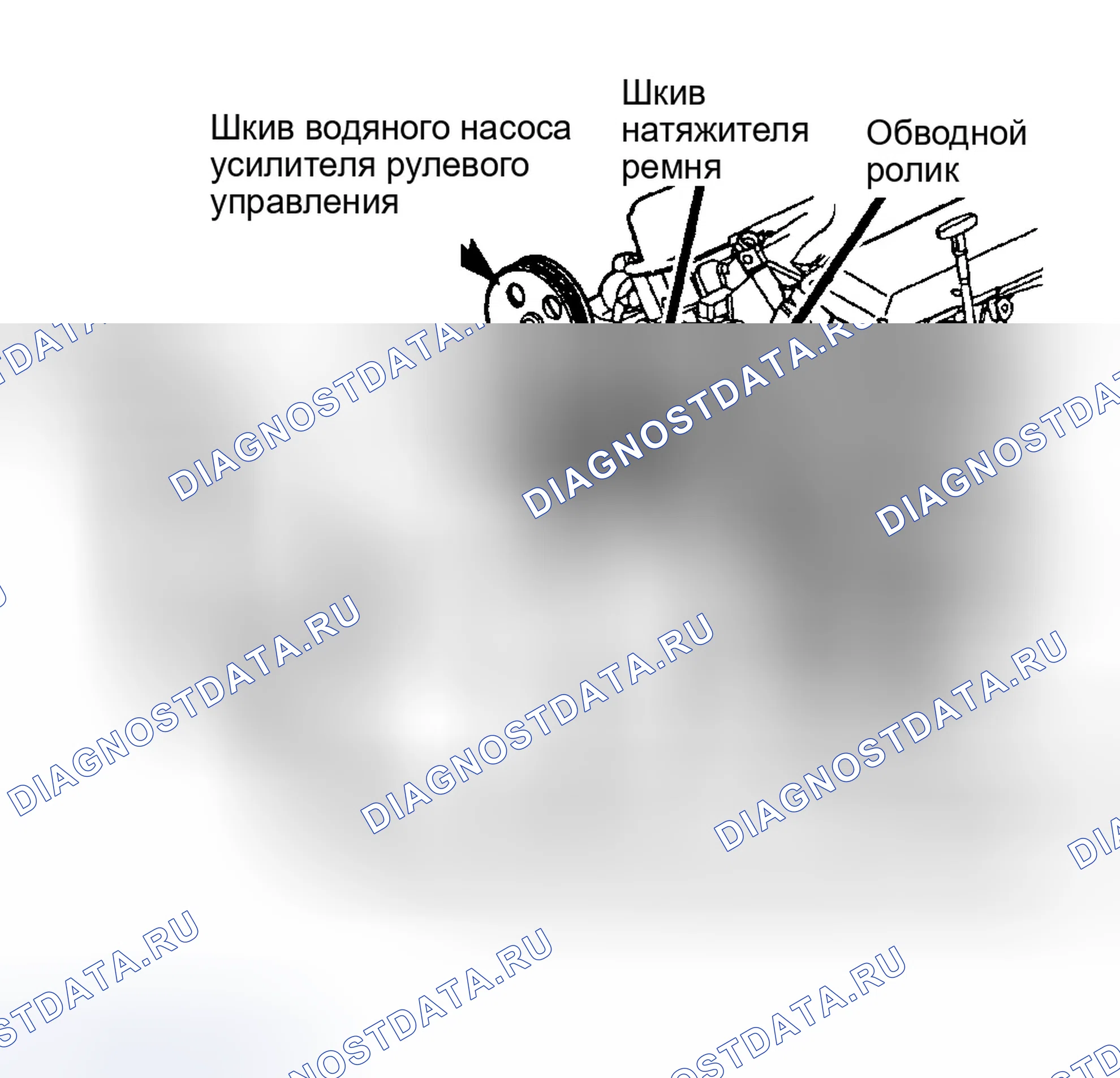 Рис. 2: Прокладка приводного ремня (3.3L и 3.8L). Dodge Grand Caravan IV