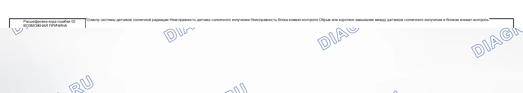 Рис. 2: расшифровка кода ошибки 02: ПРОВЕРКИ СИСТЕМЫ ДАТЧИКОВ СОЛНЕЧНОГО ИЗЛУЧЕНИЯ. Mazda 6 GG