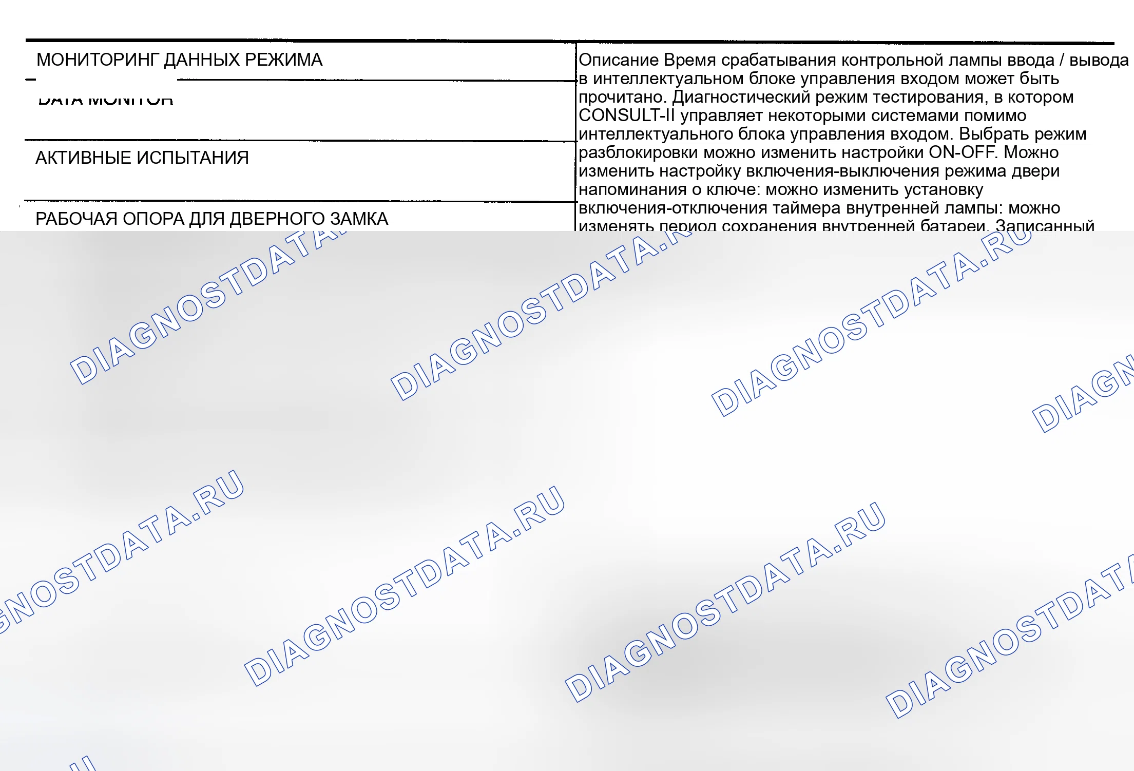 Рис. 1: Описание диагностического элемента. Nissan Maxima A33