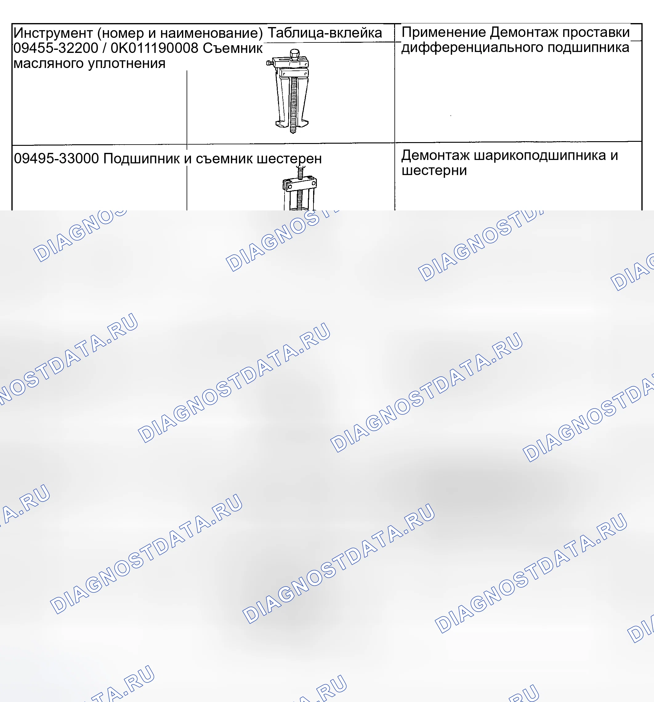 Рис. 63: Определение специальных инструментов (2 из 2). Geely Okavango I