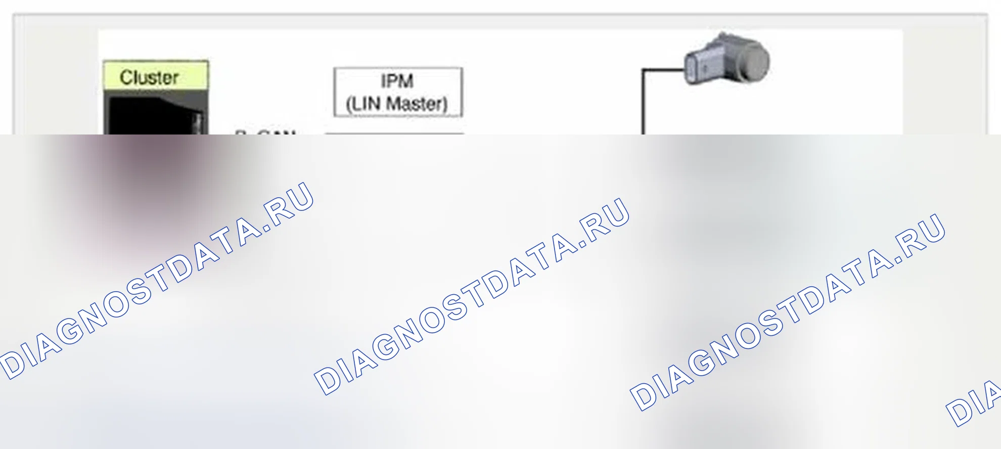 Рис. 11: Коммуникационная сеть LIN. Hyundai Veloster I