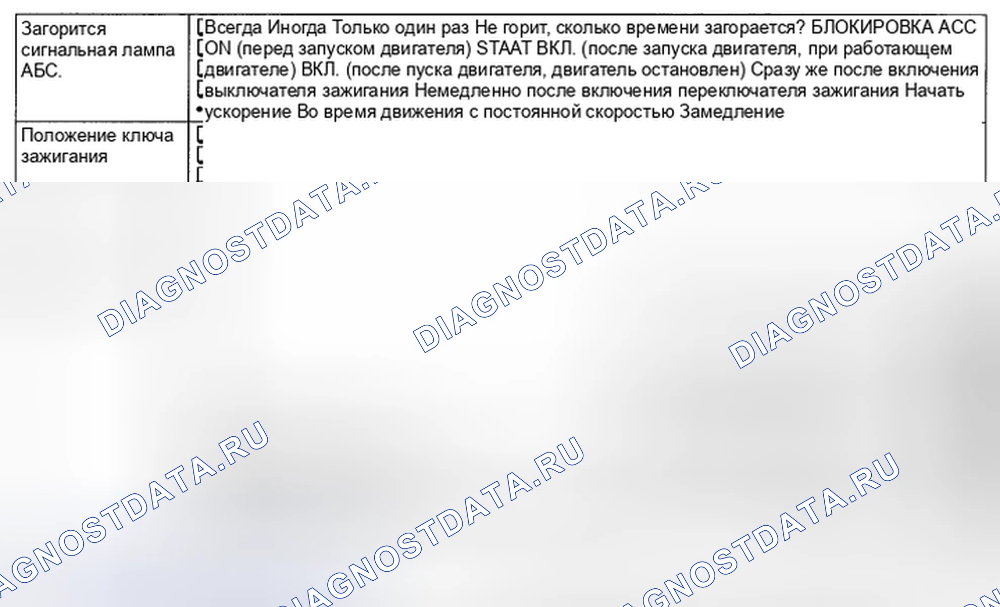 Рис. 43: СОСТОЯНИЕ СИГНАЛЬНОГО ОГНЯ АБС. Subaru Tribeca WX рестайлинг