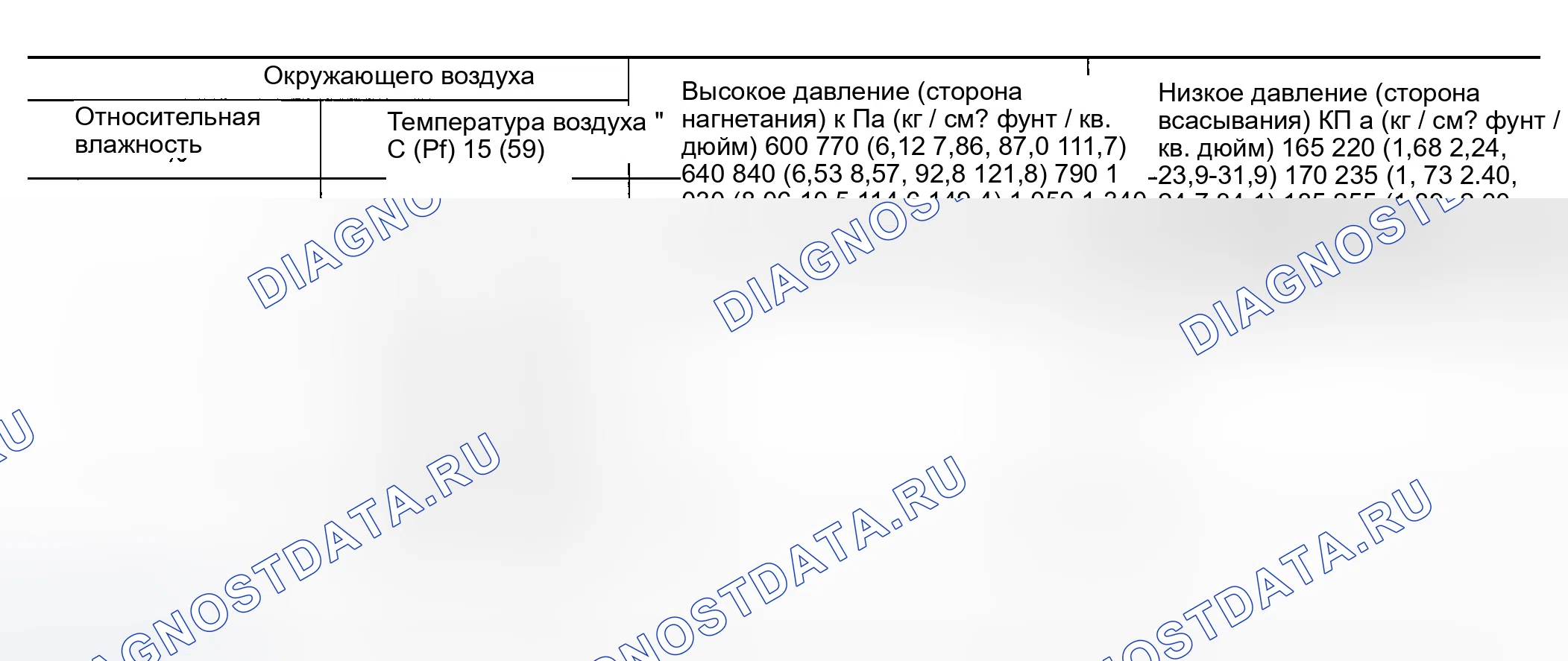 Рис. 79: Таблица зависимости температуры окружающего воздуха от рабочего давления. Nissan 350Z I