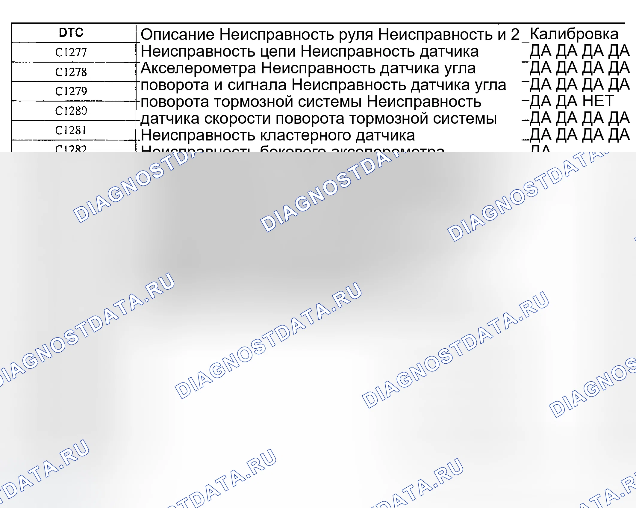 Рис. 4: ABS с расширенным списком калибровки Trac. Ford Explorer III