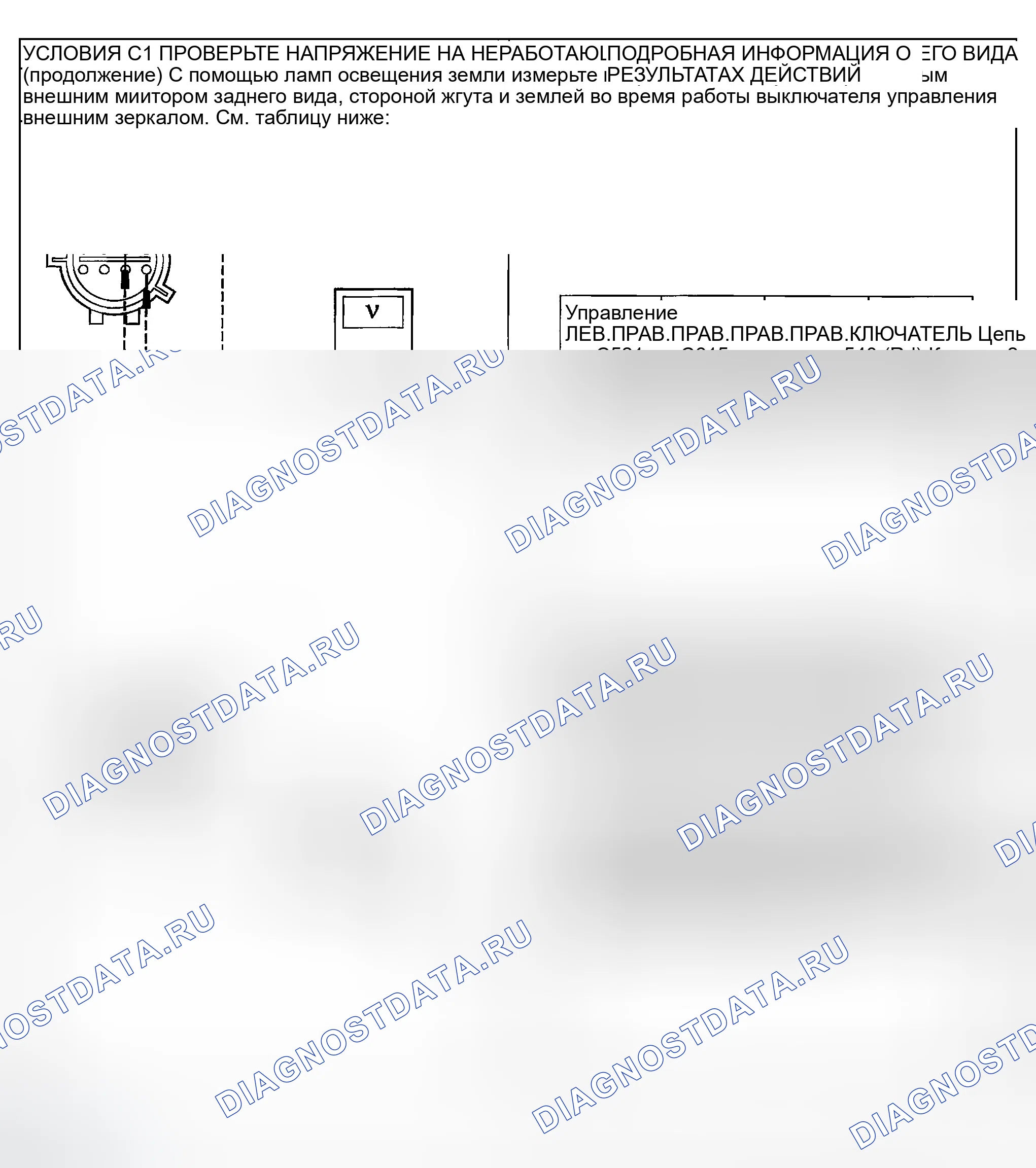 Рис. 21. Ford Explorer Sport Trac I