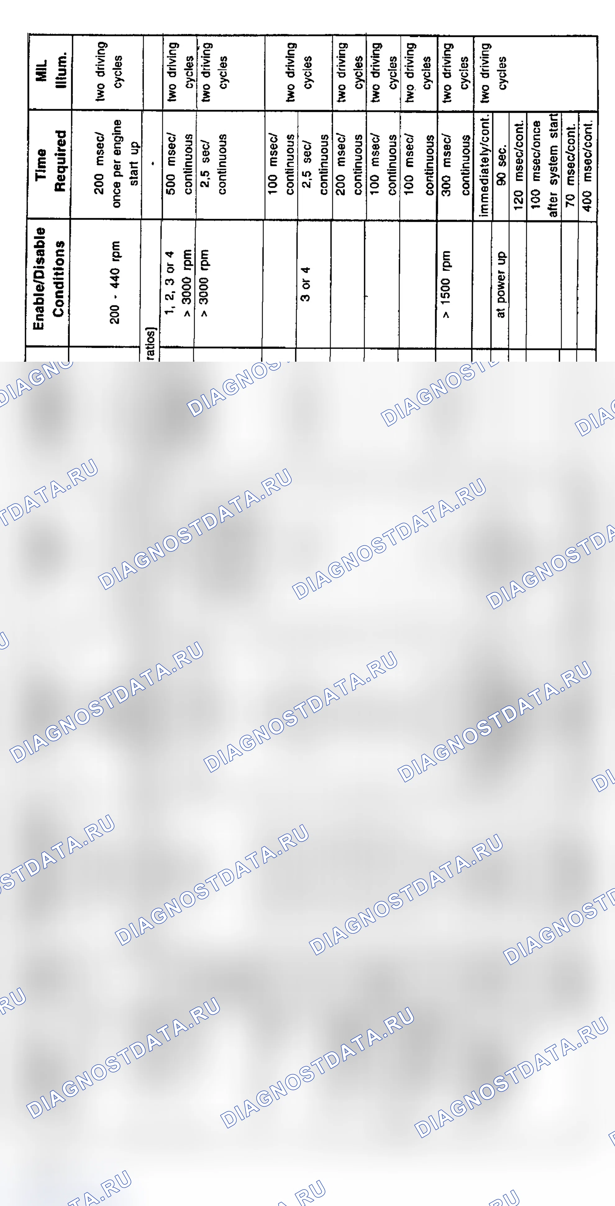 Рис. 12: Диагностика 6-цилиндр (M купе, M Roadster, M3, Z3 328is, 528i - 9/98-5/99). BMW X3 E83