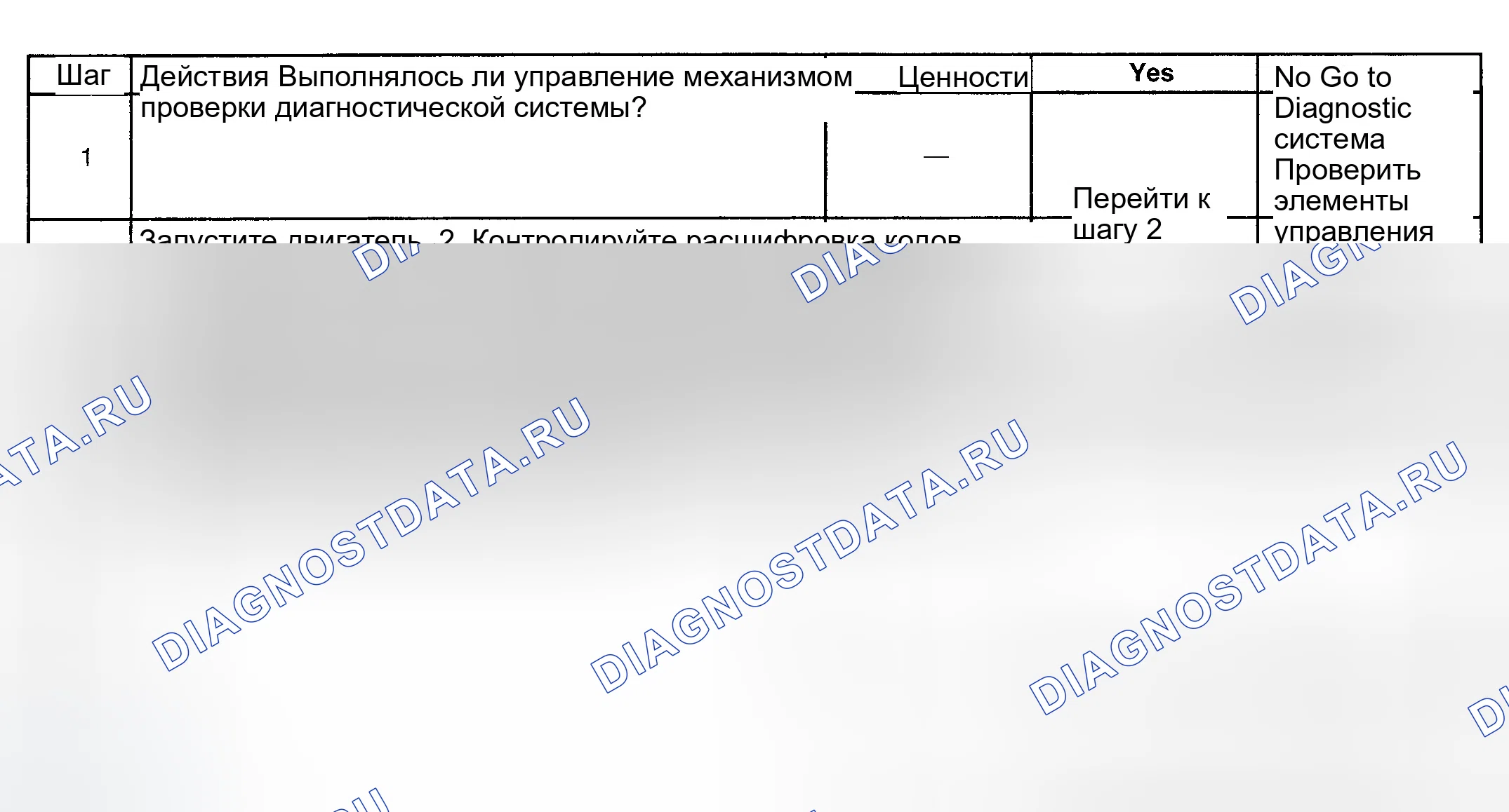 Рис. 87: Диагностическая процедура. GMC Savana H2500 