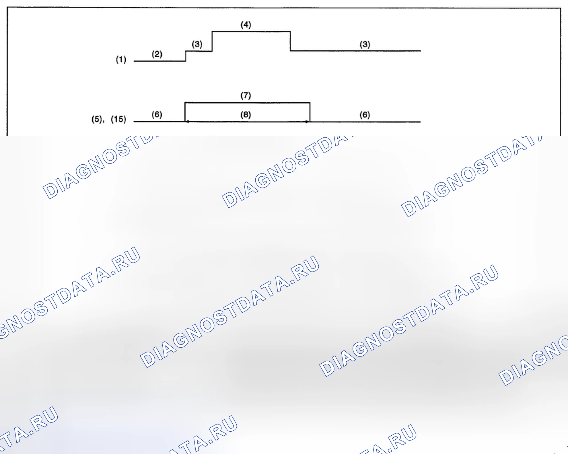 Рис. 107: ПРОВЕРКА антиблокировочной системы и антипробуксовки (abs/tcs). Subaru Impreza WRX STI GR