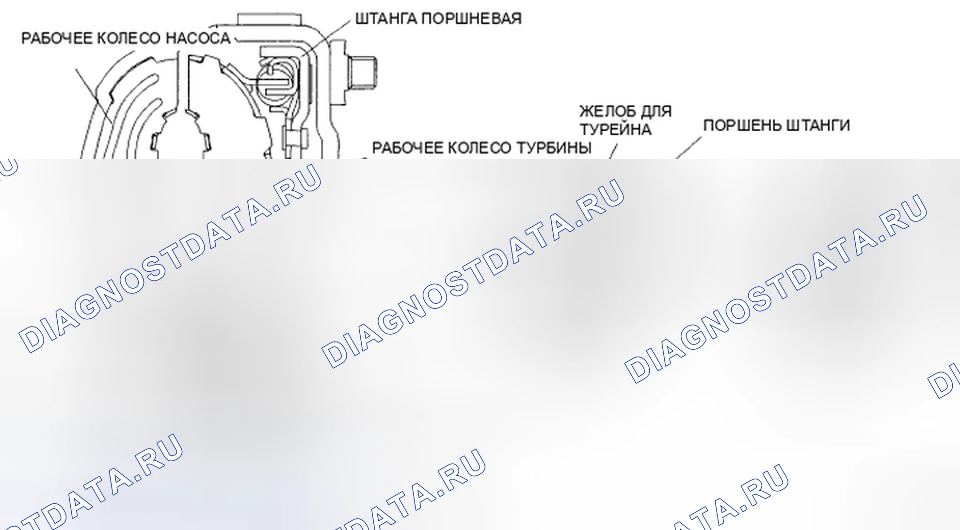 Рис. 585. Honda CR-V IV