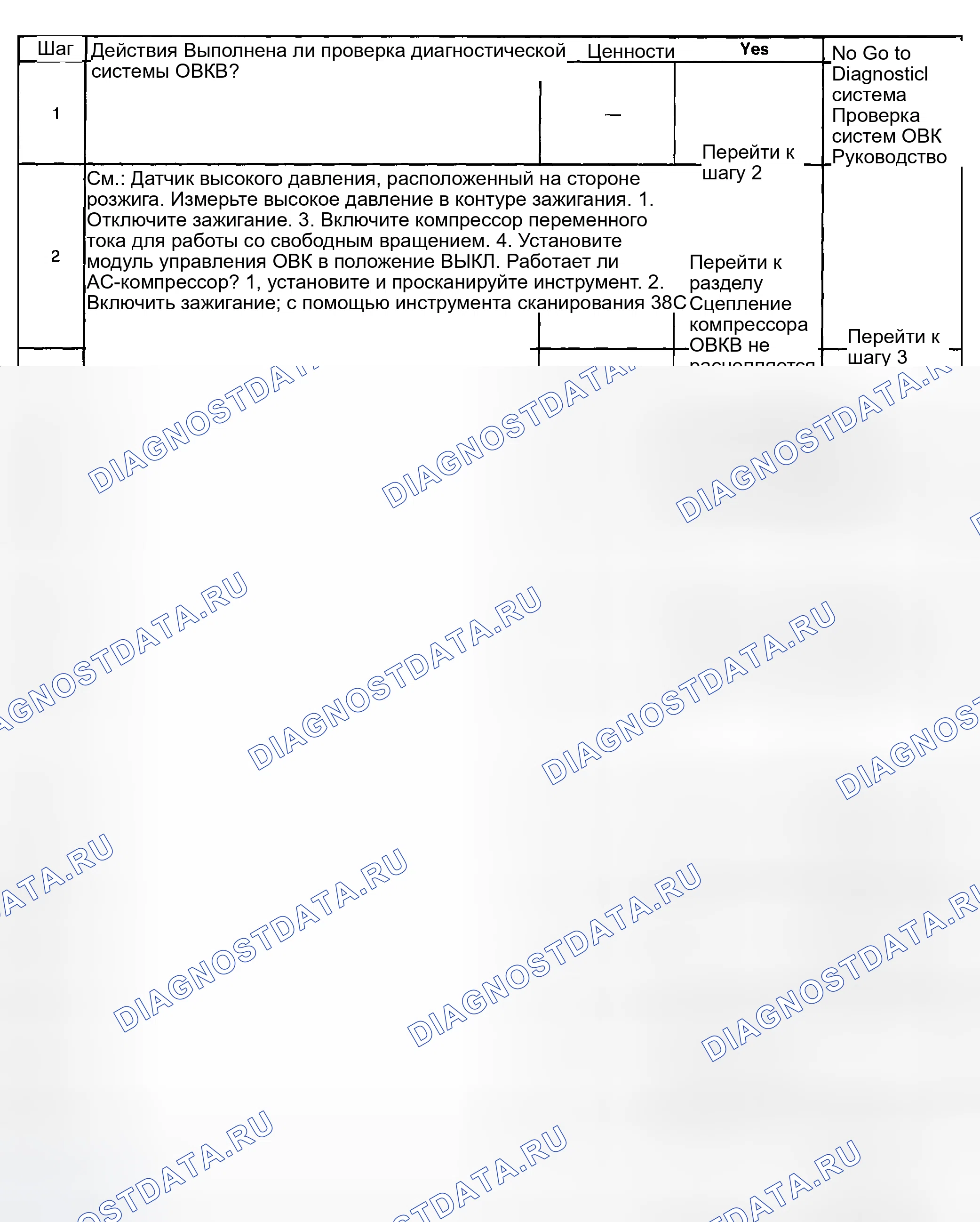 Рис. 365: Процедура тестирования. Hyundai Venue I