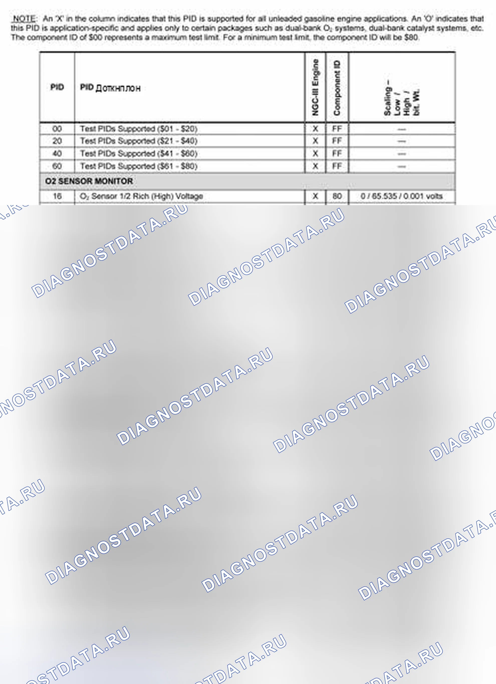 Рис. 18. Hyundai Veloster I