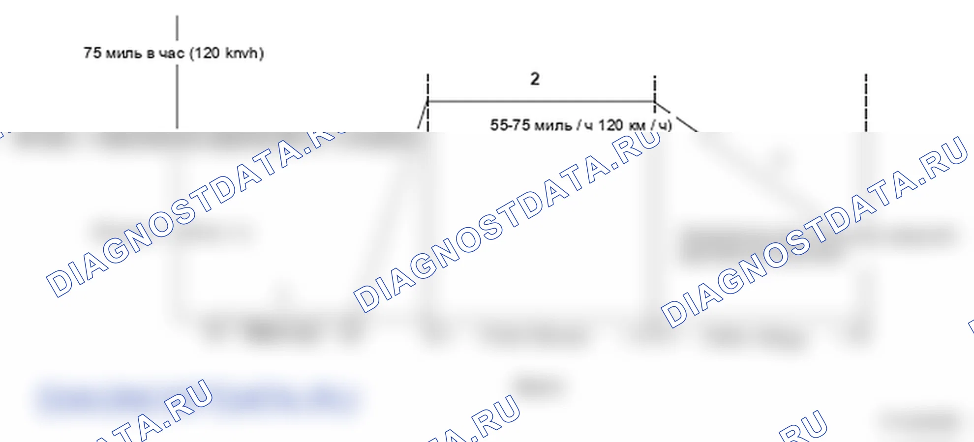 Рис. 263: Схема вождения - график. Honda Ridgeline I
