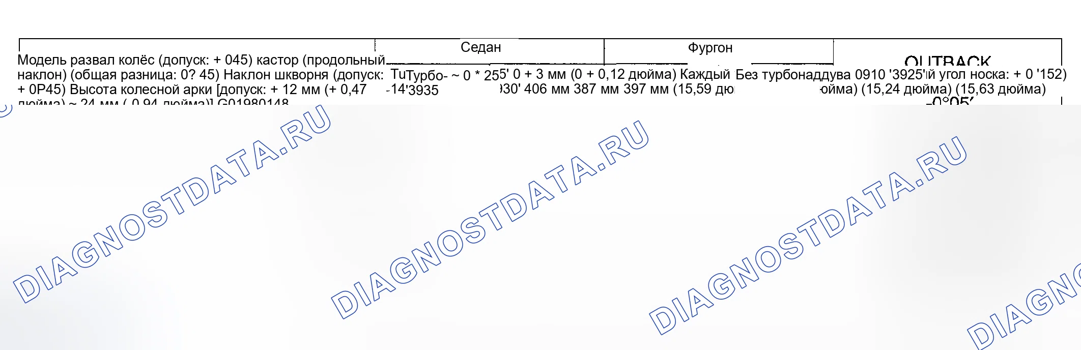Рис. 2: ЦЕНТРОВКА КОЛЕС. Subaru Impreza WRX GD/GG рестайлинг
