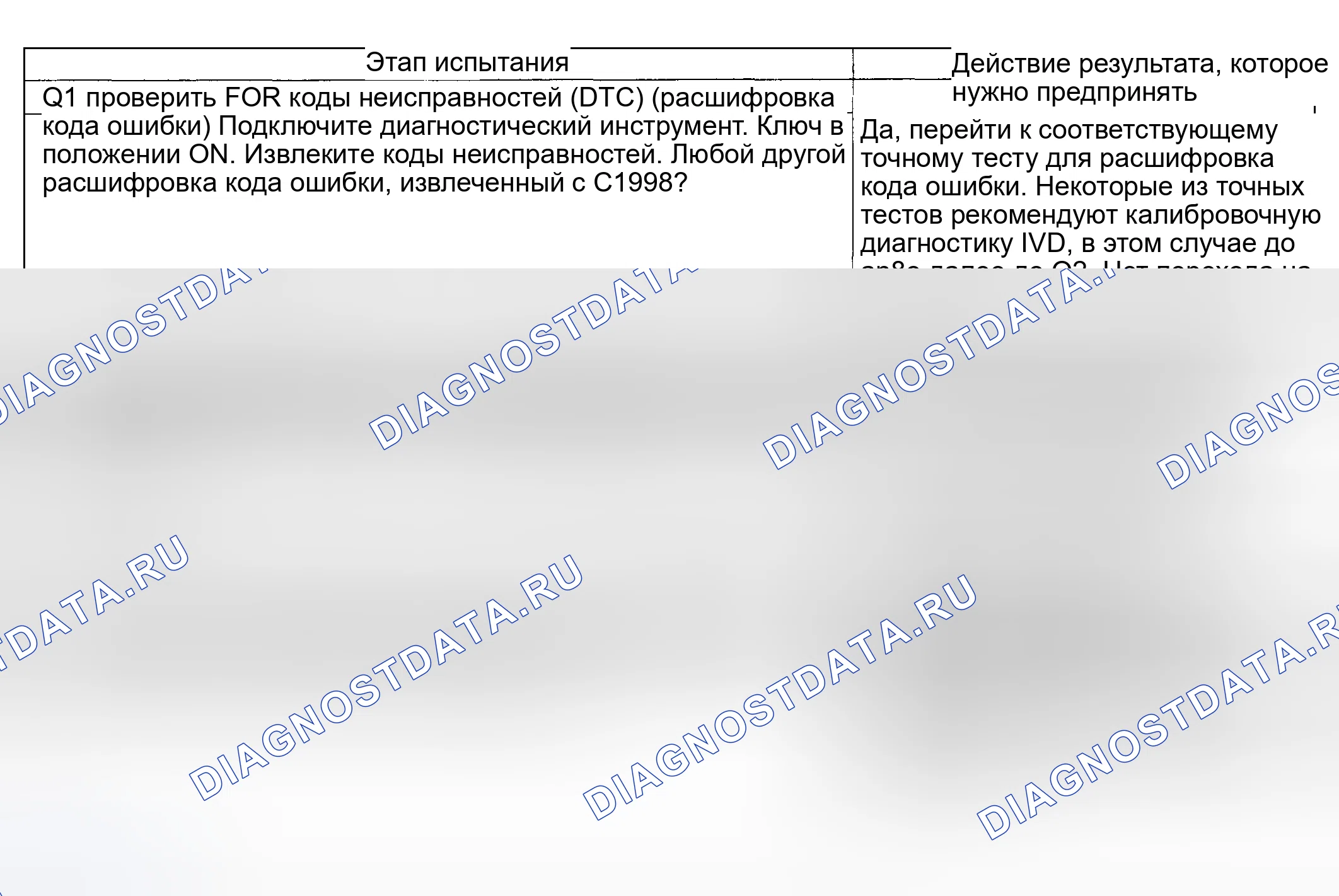 Рис. 89: Процедура испытаний. Hyundai ix20 I рестайлинг