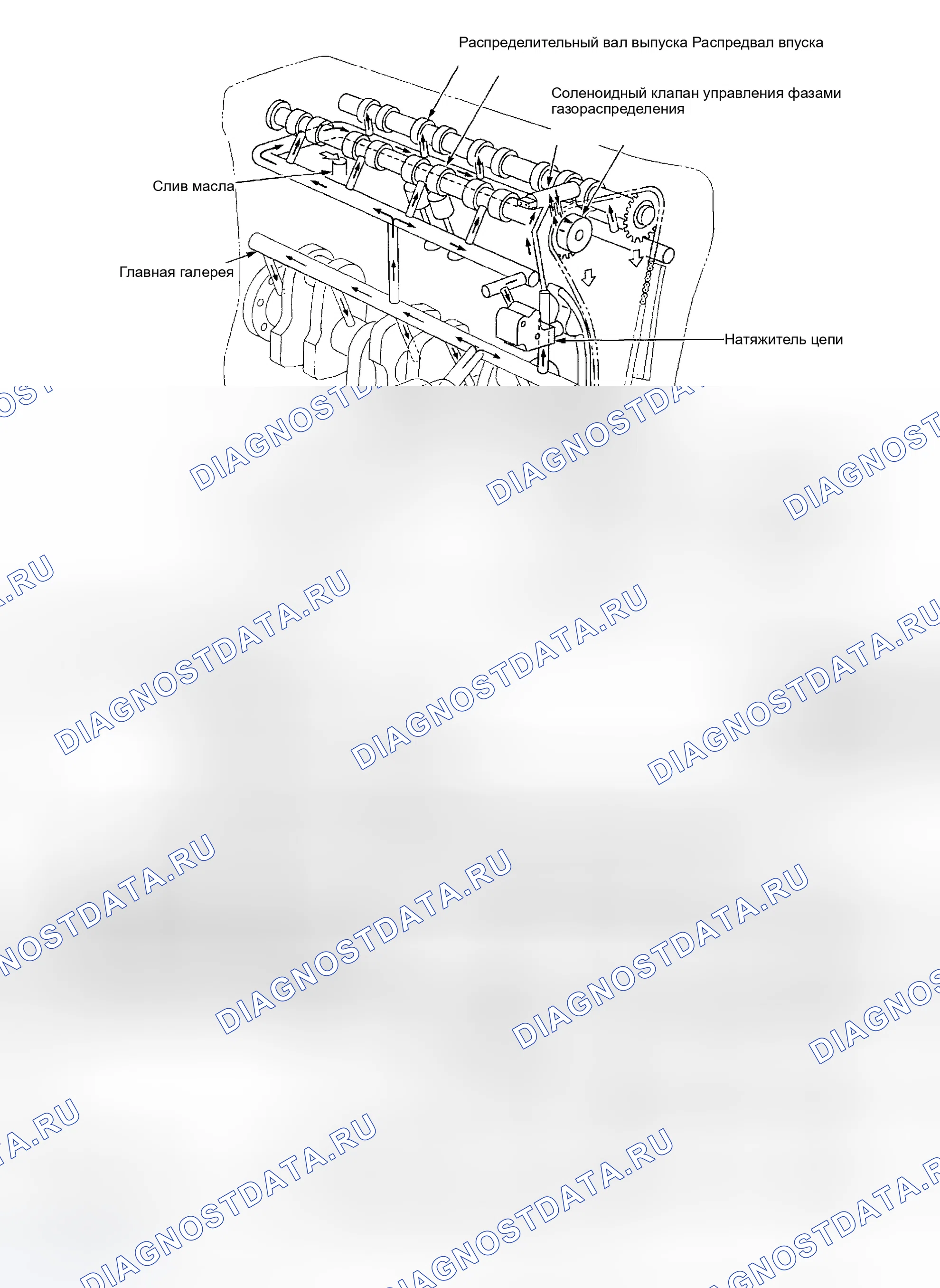 Рис. 17: СИСТЕМА СМАЗКИ. Nissan Sentra B15