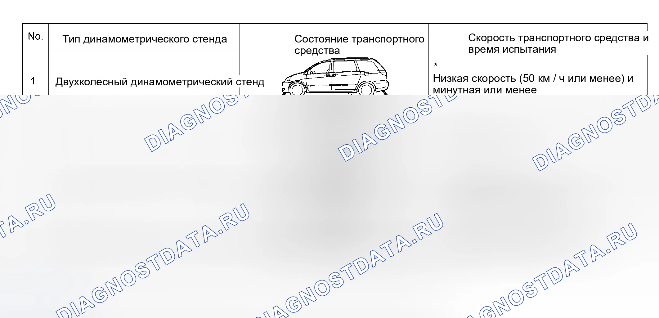 Рис. 30. Toyota Sienna II