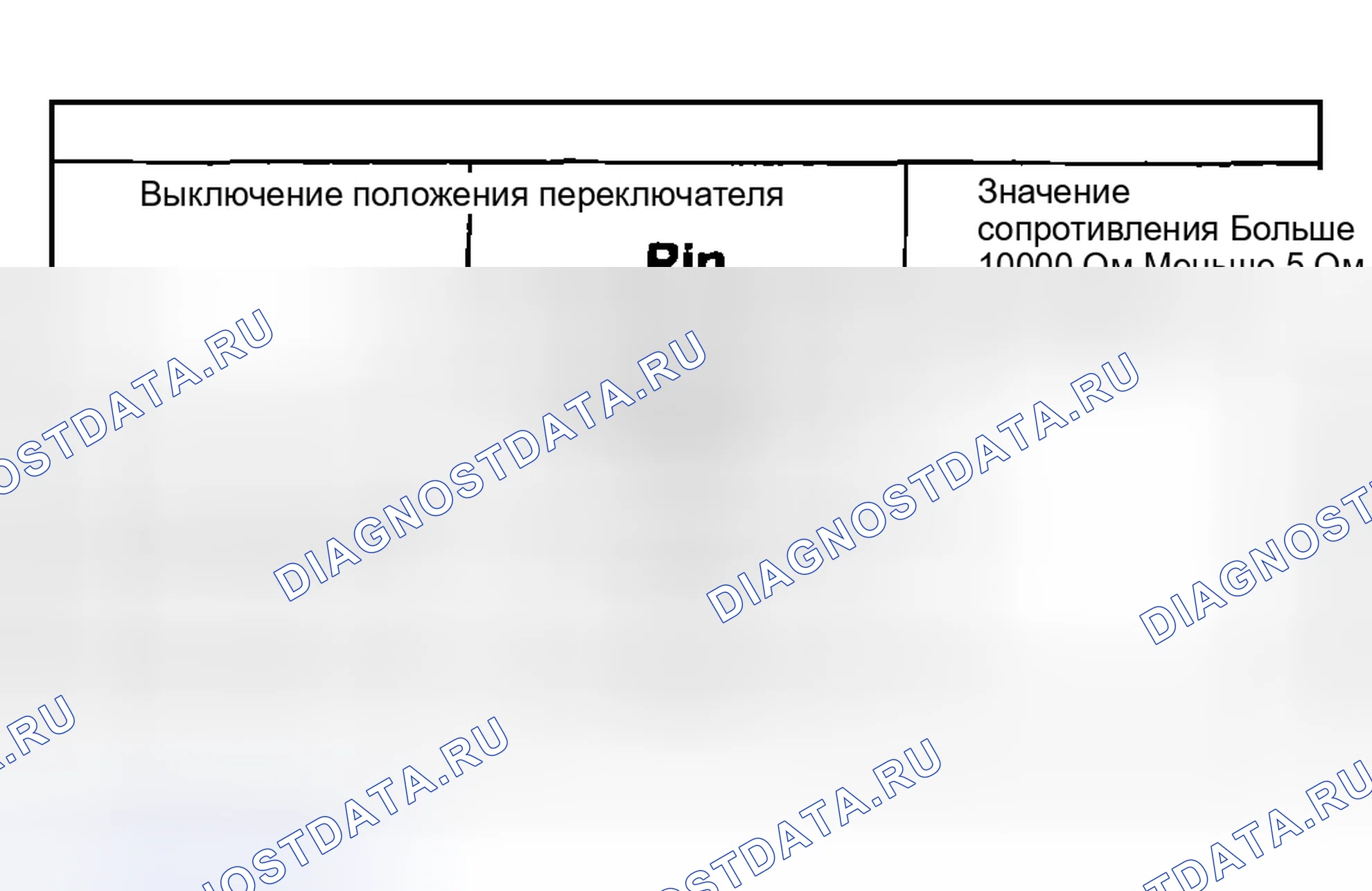 Рис. 25: Переключатель. Ford Pickup F250 Super Duty I