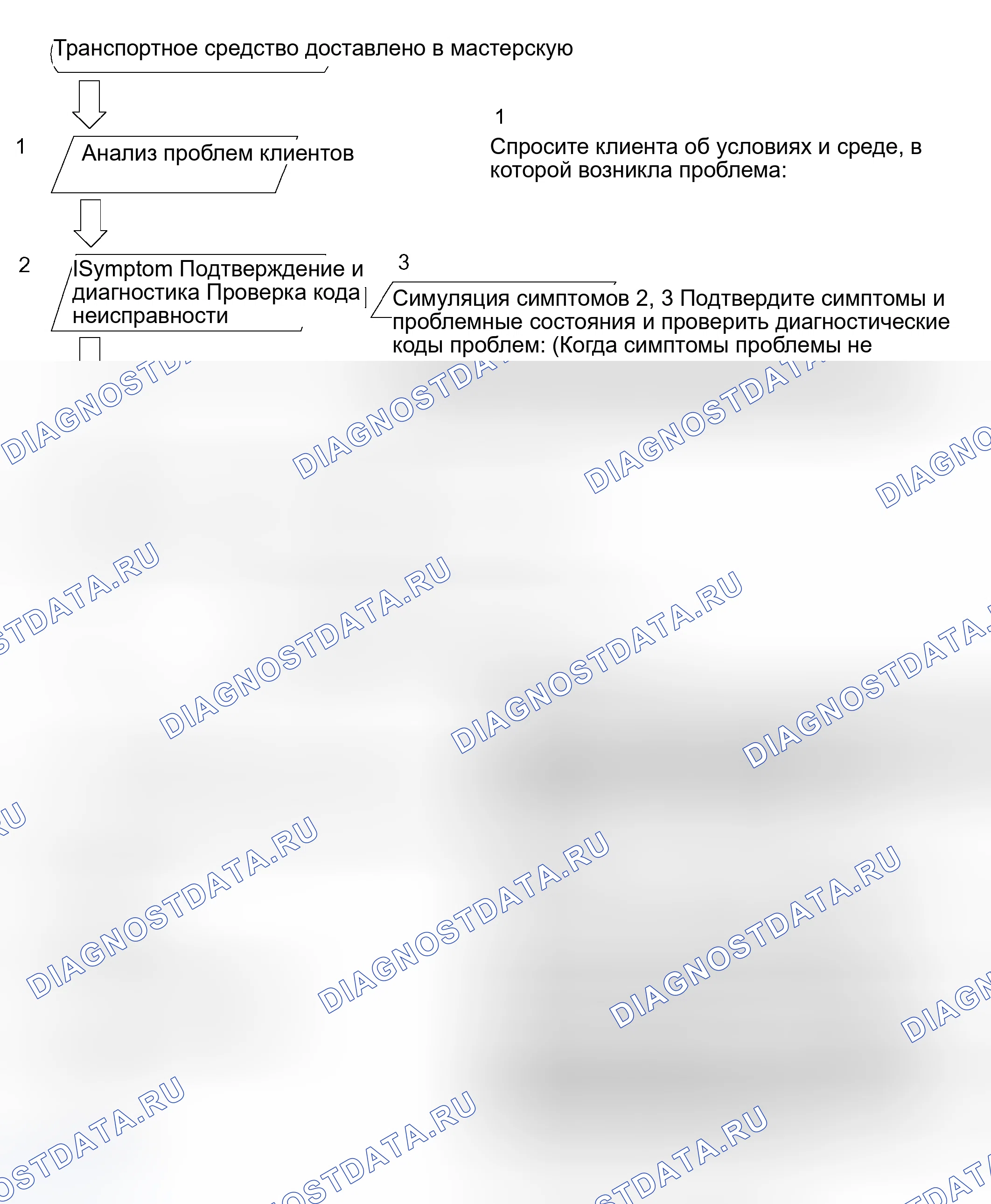 Рис. 31: КАК ПРИСТУПИТЬ К УСТРАНЕНИЮ НЕИСПРАВНОСТЕЙ. Toyota RAV4 II рестайлинг