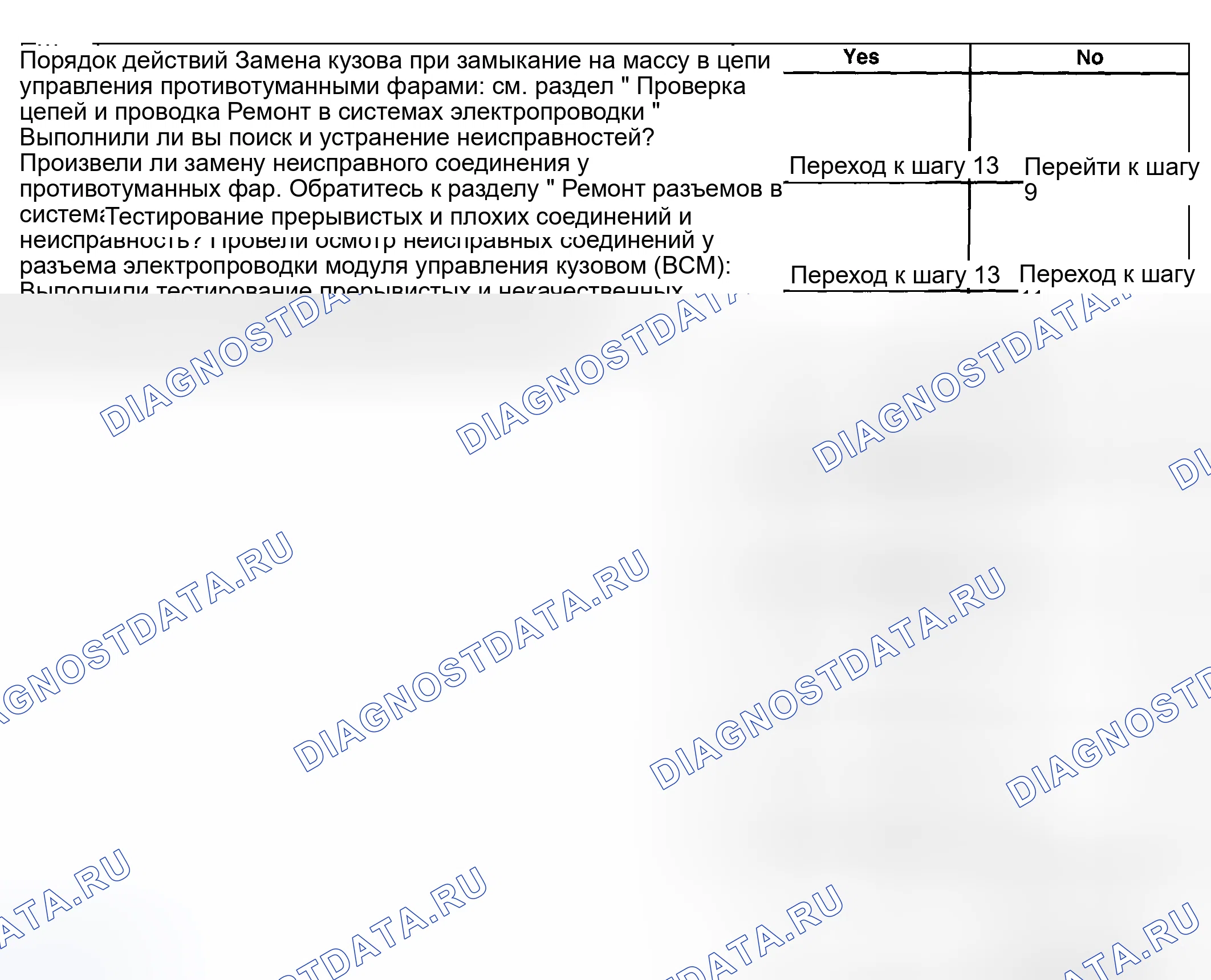 Рис. 135. Hyundai Venue I
