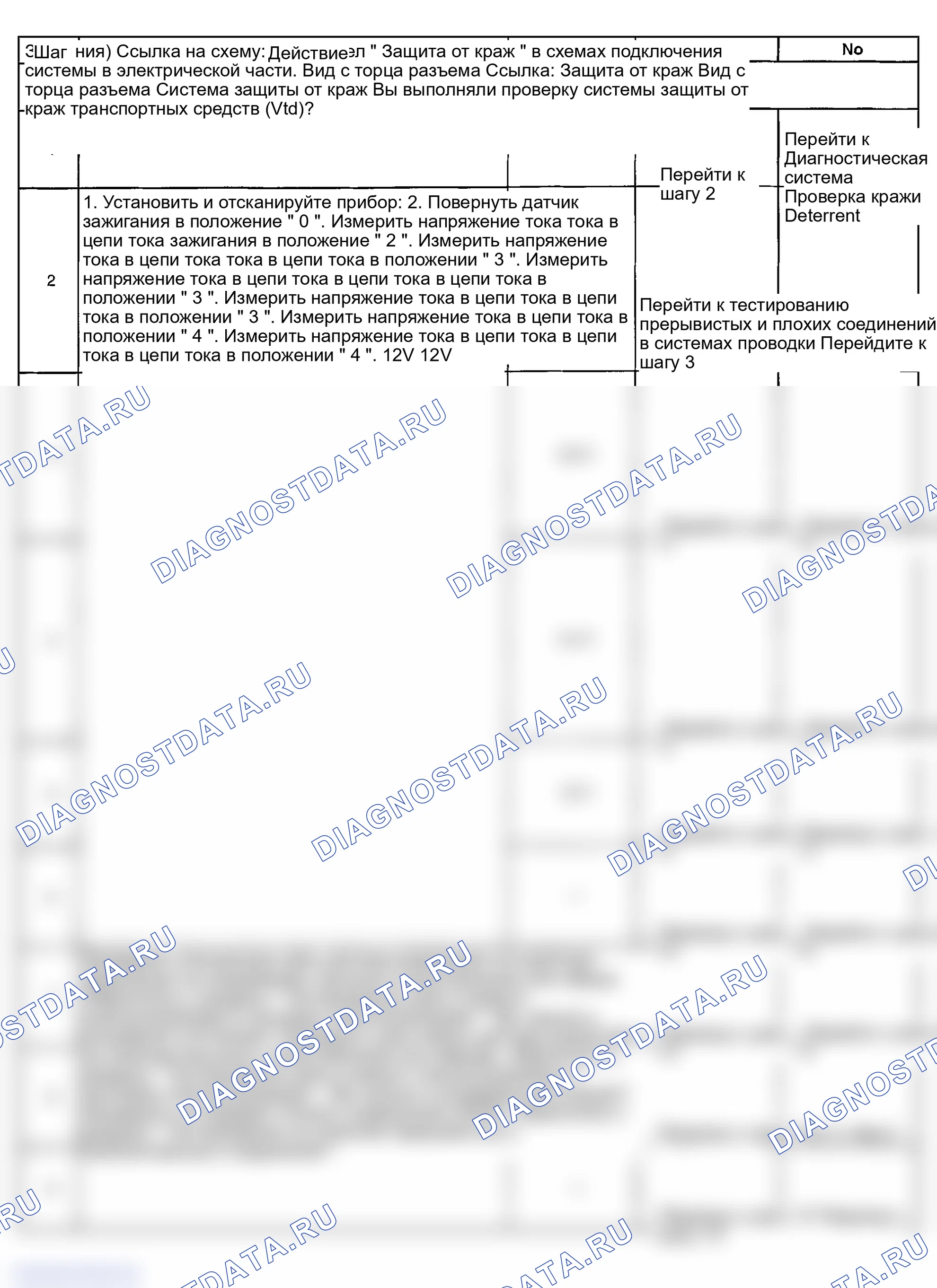 Рис. 280: Описание испытания. GMC Savana Camper Special G3500 