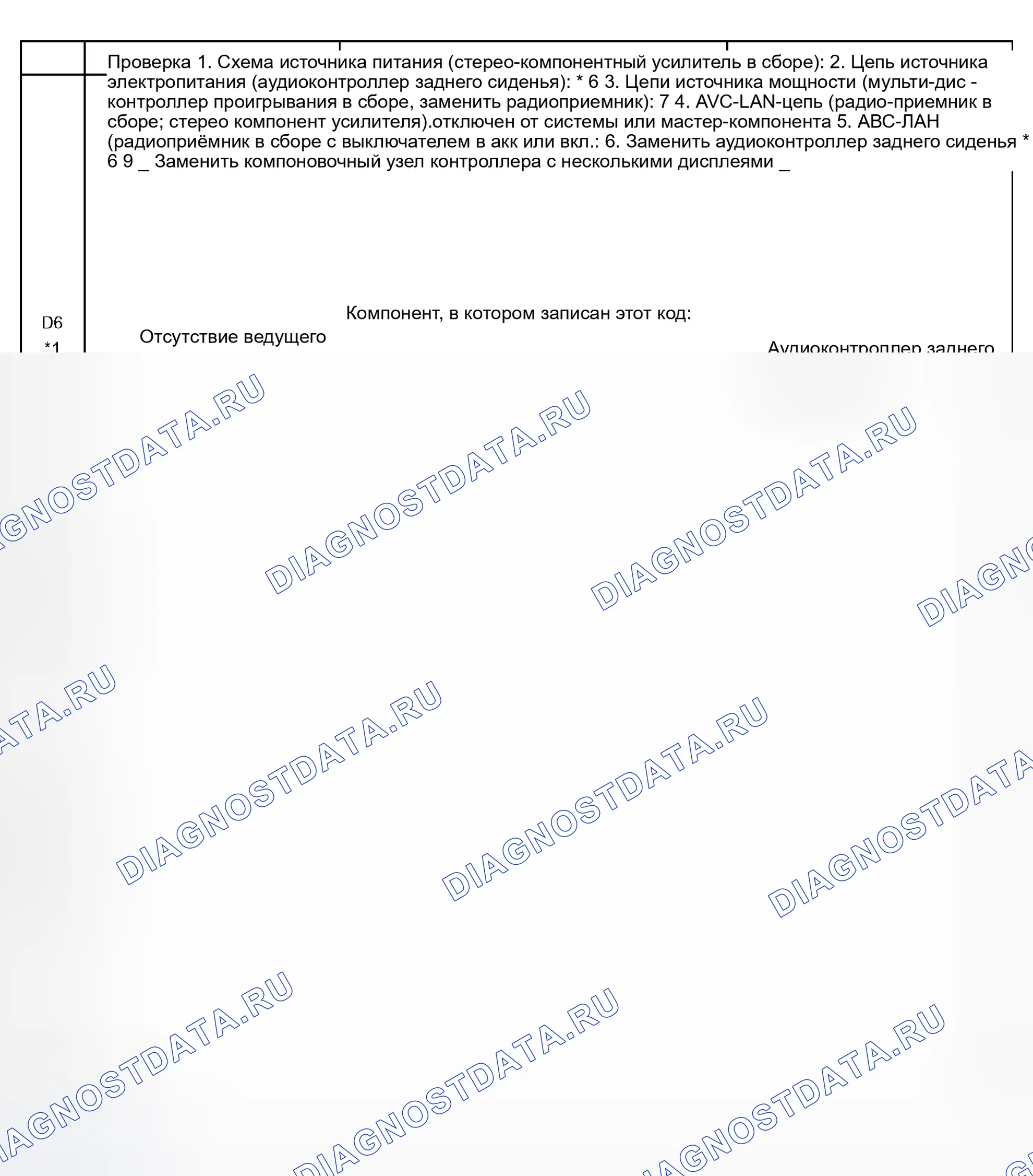 Рис. 1. Toyota Sequoia I рестайлинг