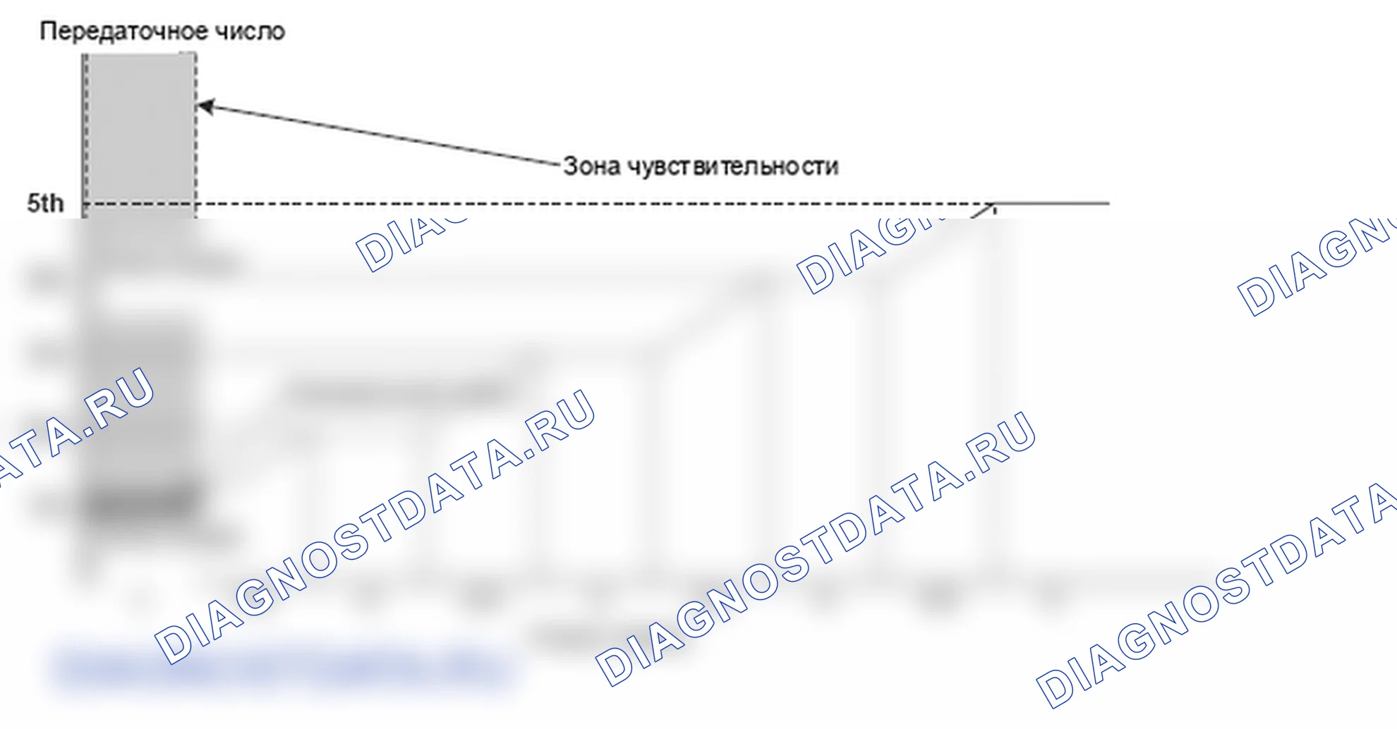 Рис. 281. Honda Element YH2 рестайлинг 2