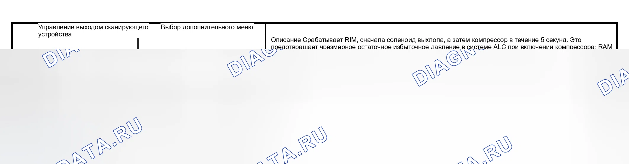 Рис. 6: ОРГАНЫ УПРАВЛЕНИЯ ВЫХОДОМ СКАНИРУЮЩЕГО ПРИБОРА. Hyundai Terracan I
