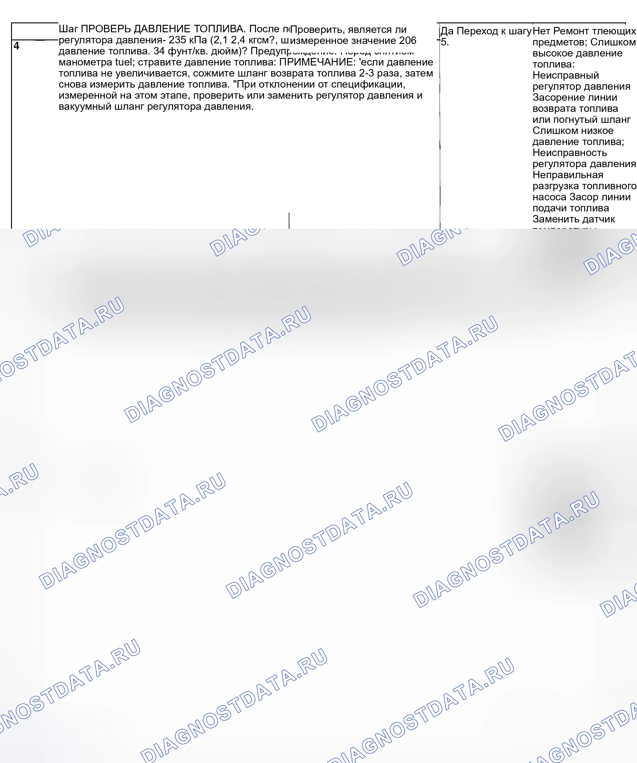 Рис. 927: ДИАГНОСТИЧЕСКАЯ ПРОЦЕДУРА. Subaru Legacy BL/BP