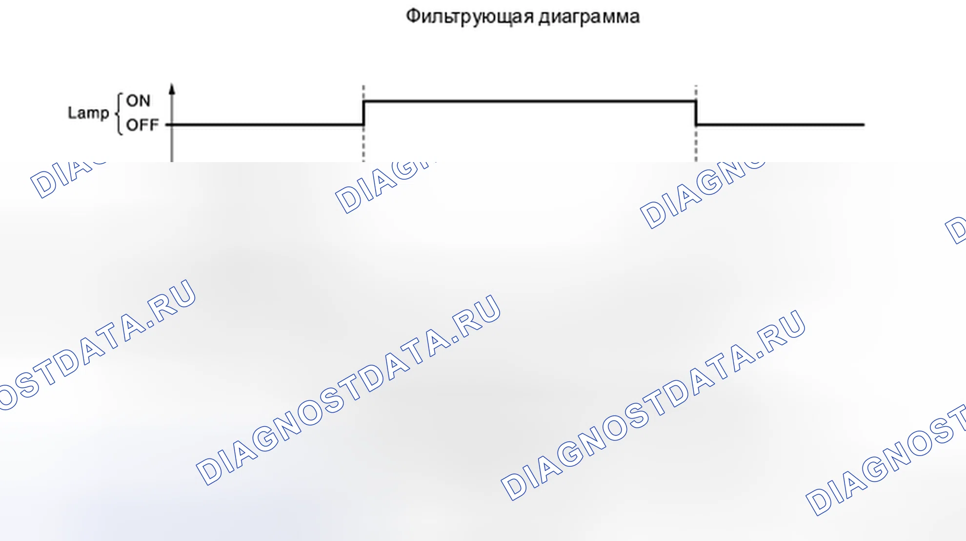 Рис. 56: Twilight фонарь ON (функция сумеречного освещения). Nissan Cube III