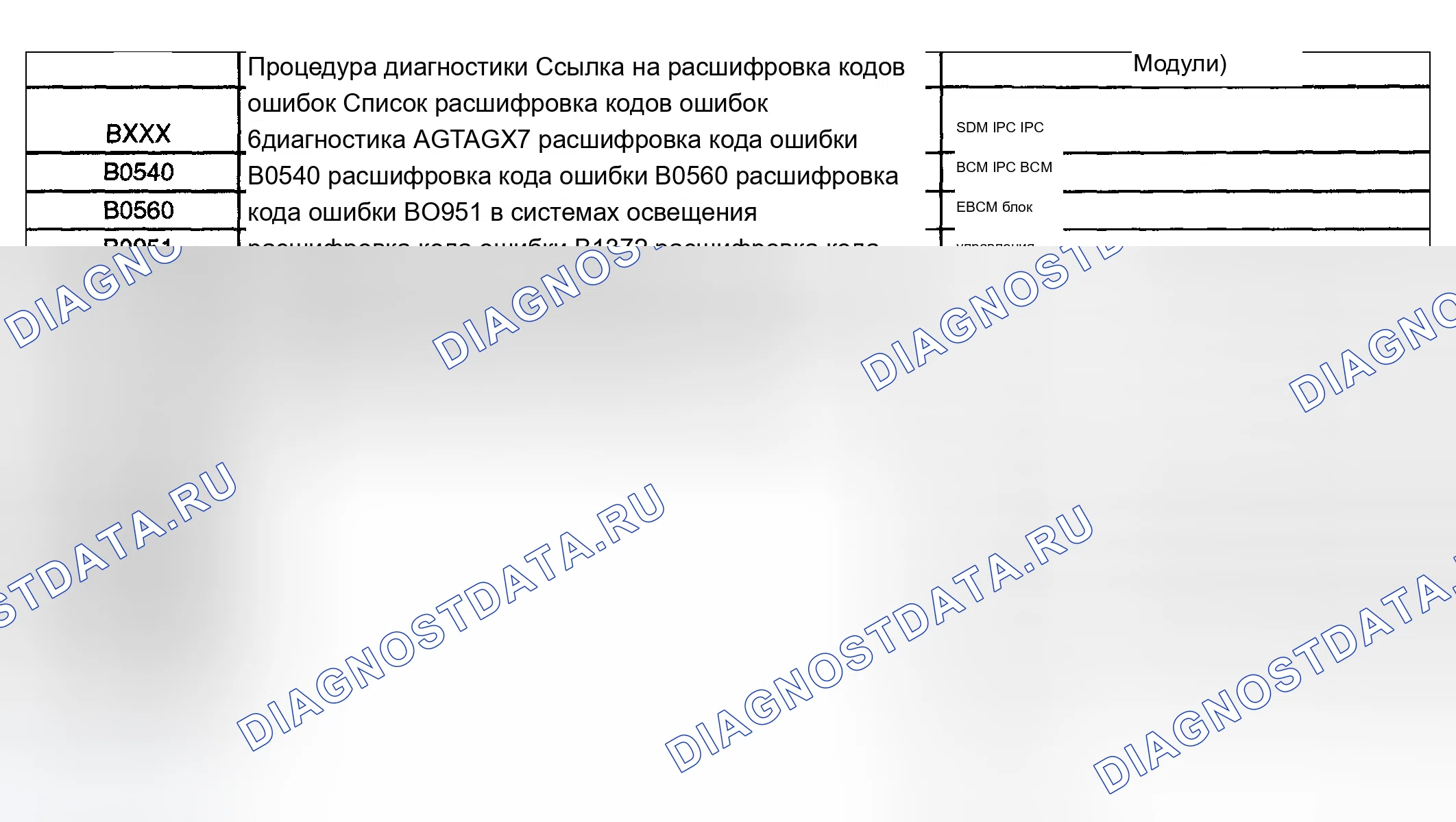 Рис. 85: Список диагностических кодов неисправностей (расшифровка кода ошибки). Chevrolet TrailBlazer I