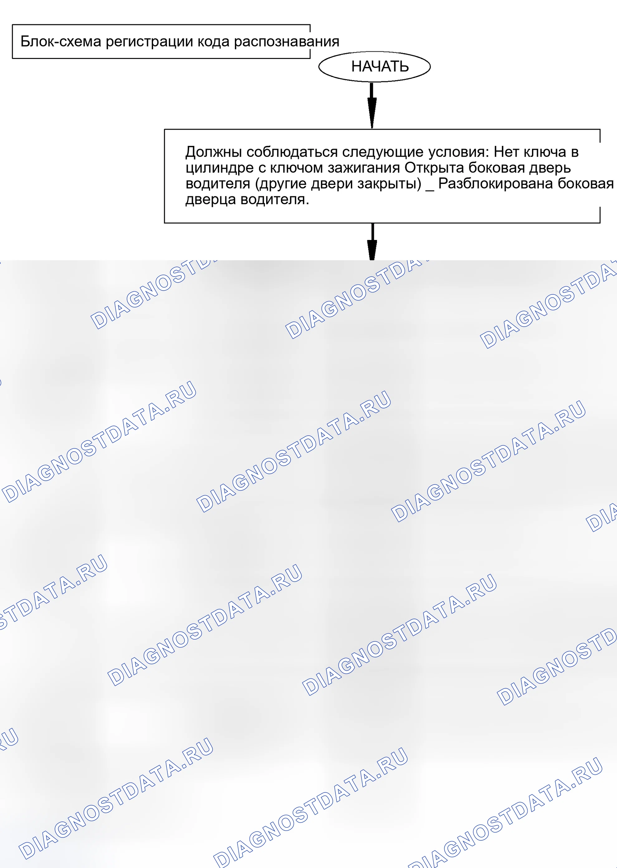 Рис. 53. Scion xB I