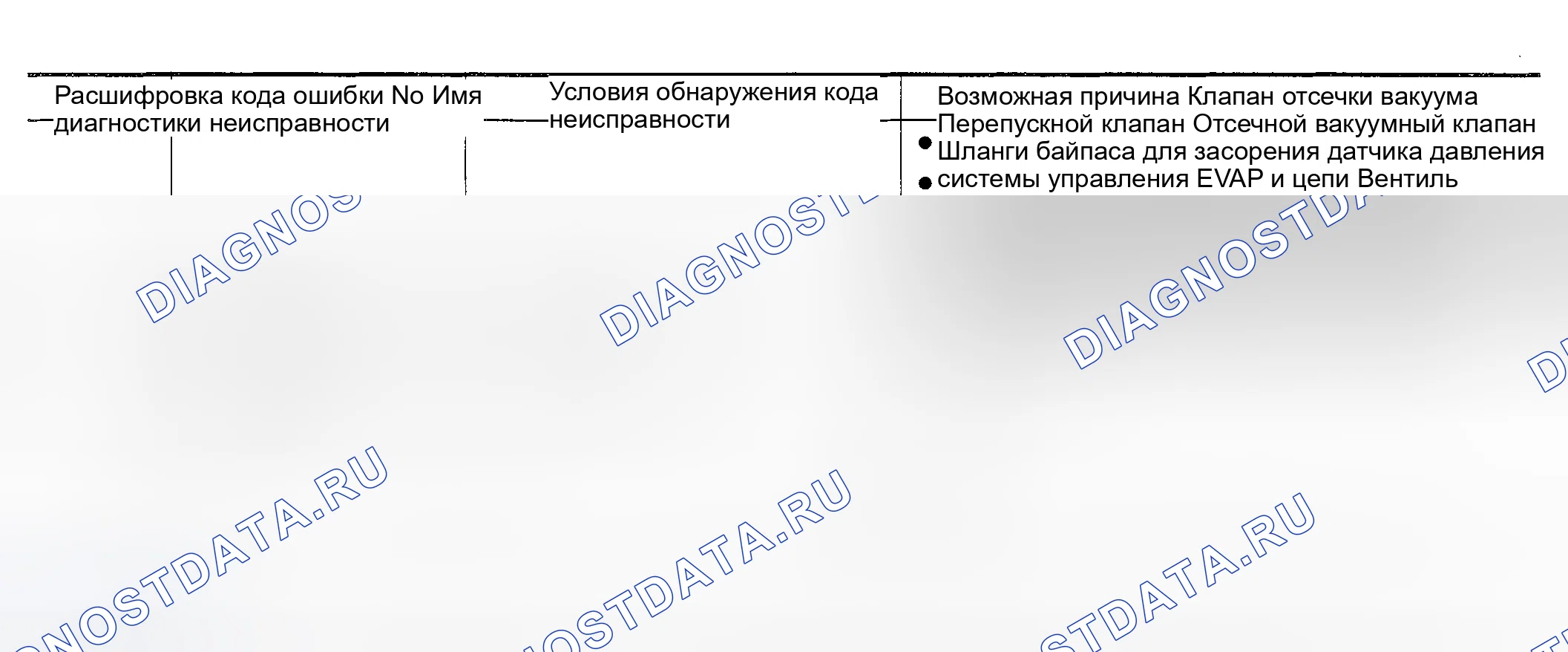 Рис. 1211: Логика бортовой диагностики. Nissan Sentra B15