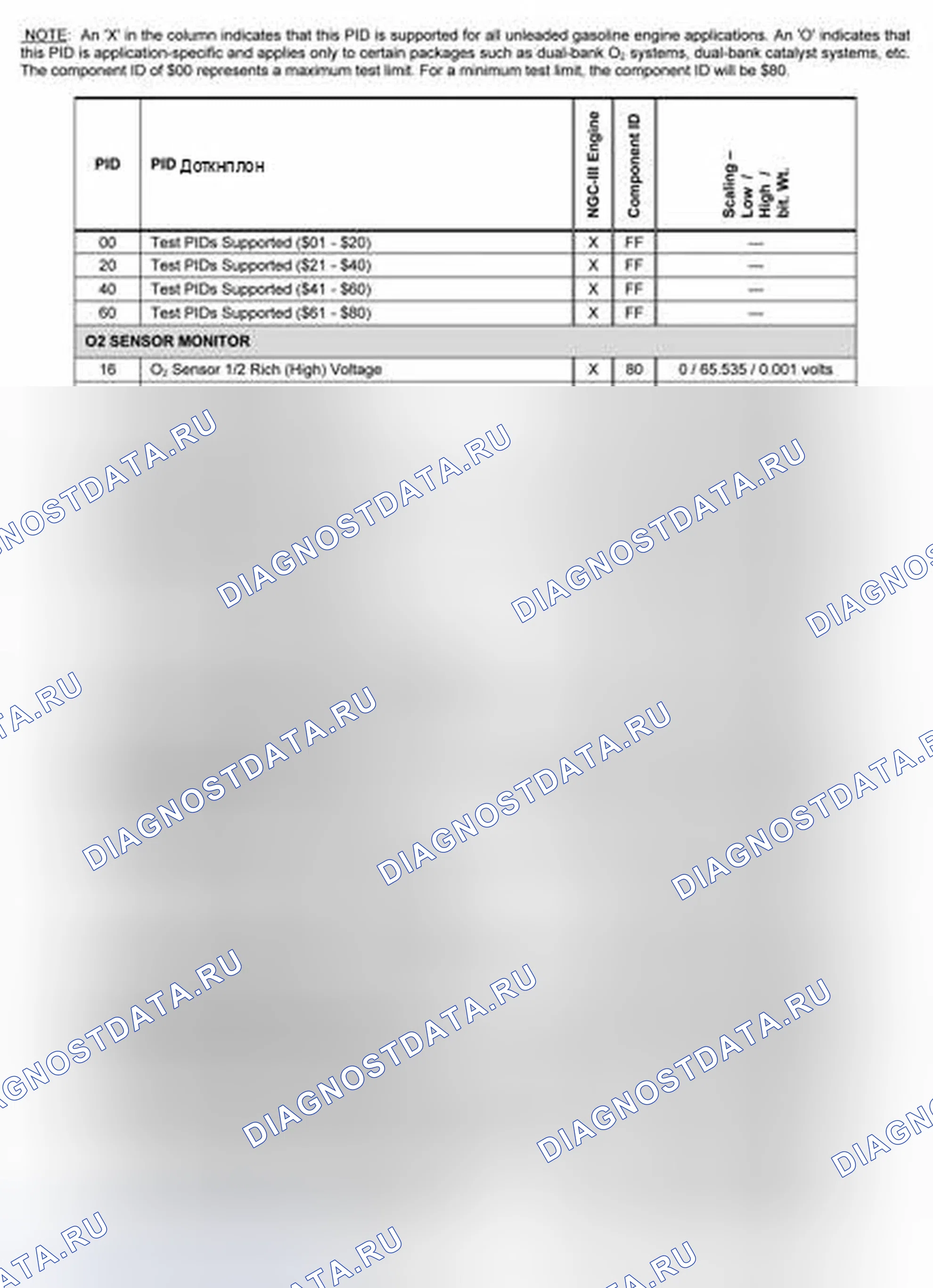 Рис. 18. Chrysler Town & Country IV