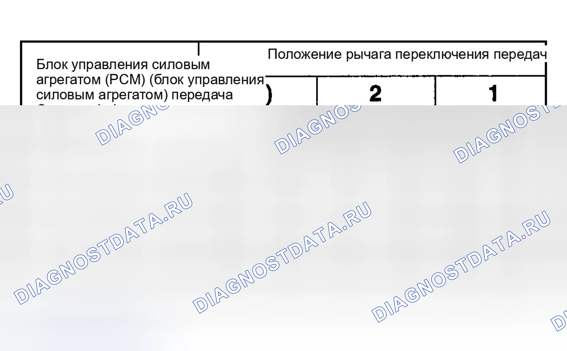 Рис. 413: Диаграмма режима отказа соленоида переключения передач всегда выключена. Ford Pickup F250 Super Duty I