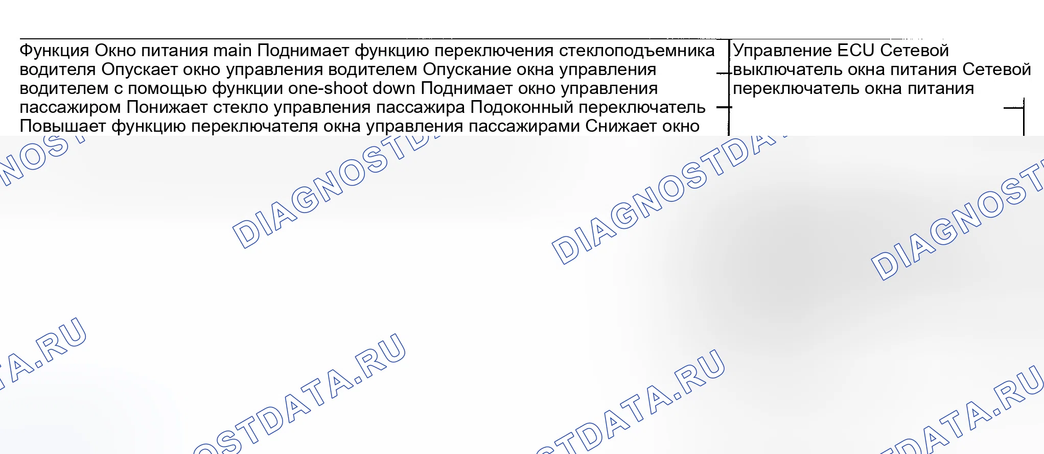 Рис. 130: ОКНА ПИТАНИЯ. Mitsubishi Lancer IX рестайлинг
