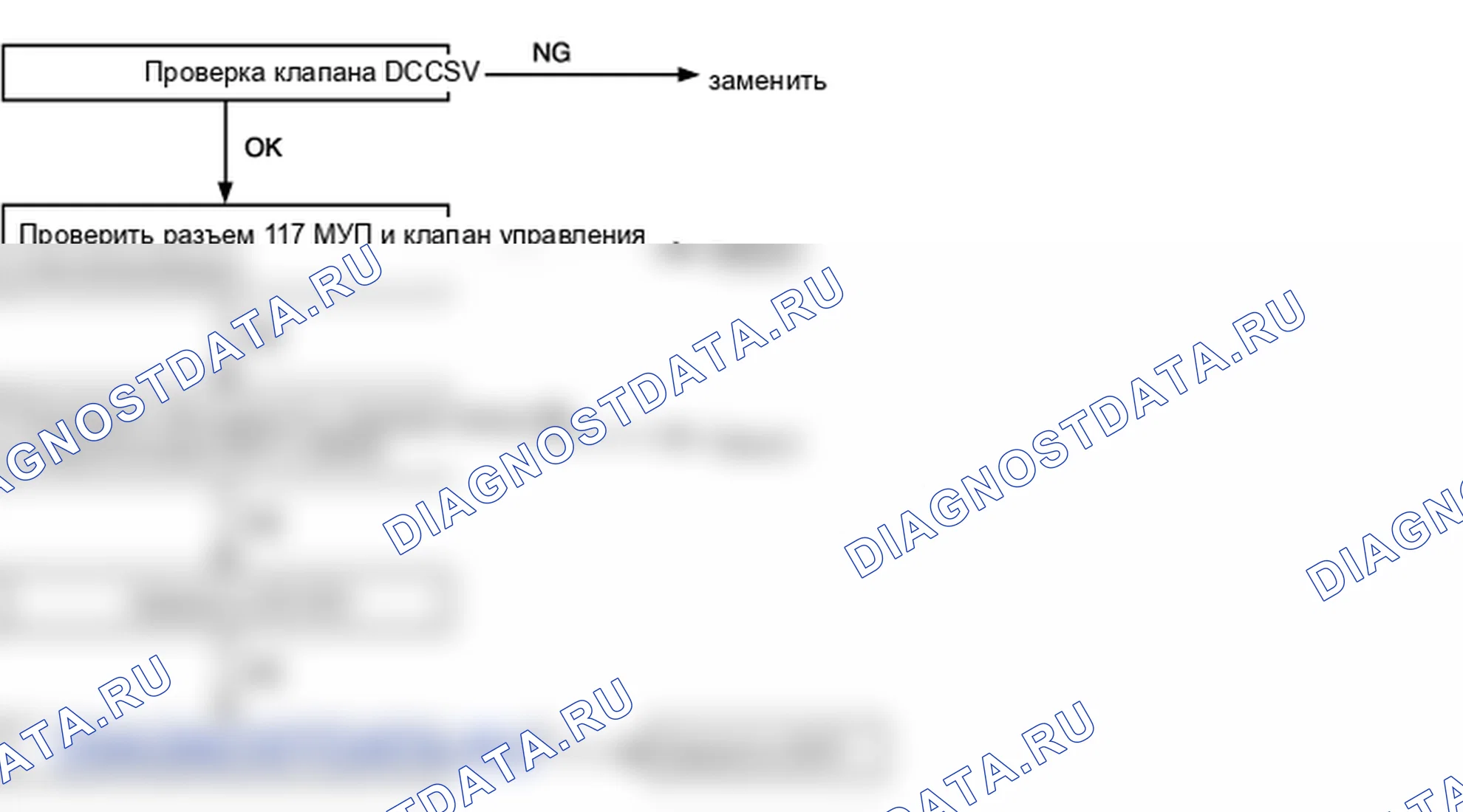 P0741. Hyundai Accent LC