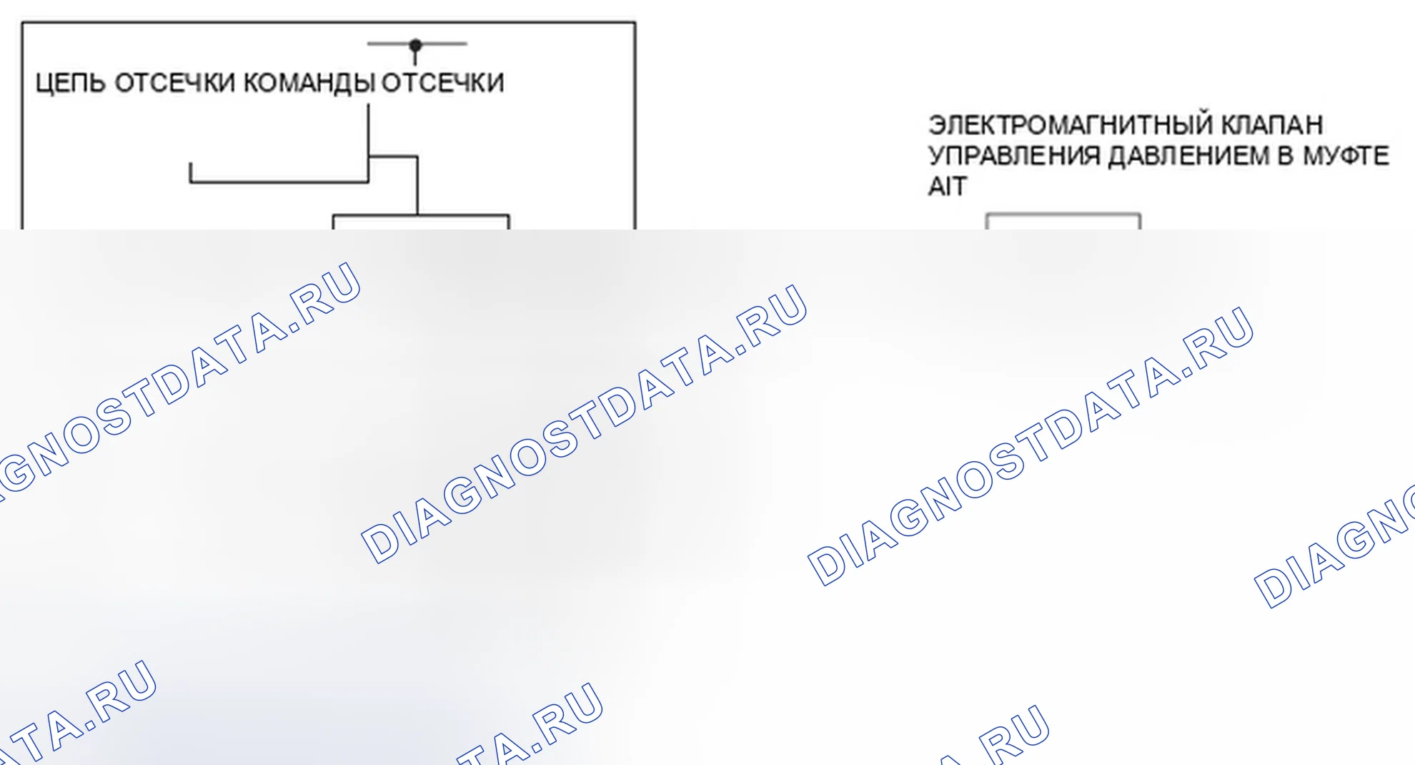 Рис. 236: Схема электромагнитного клапана B управления давлением сцепления A / T. Honda Ridgeline I