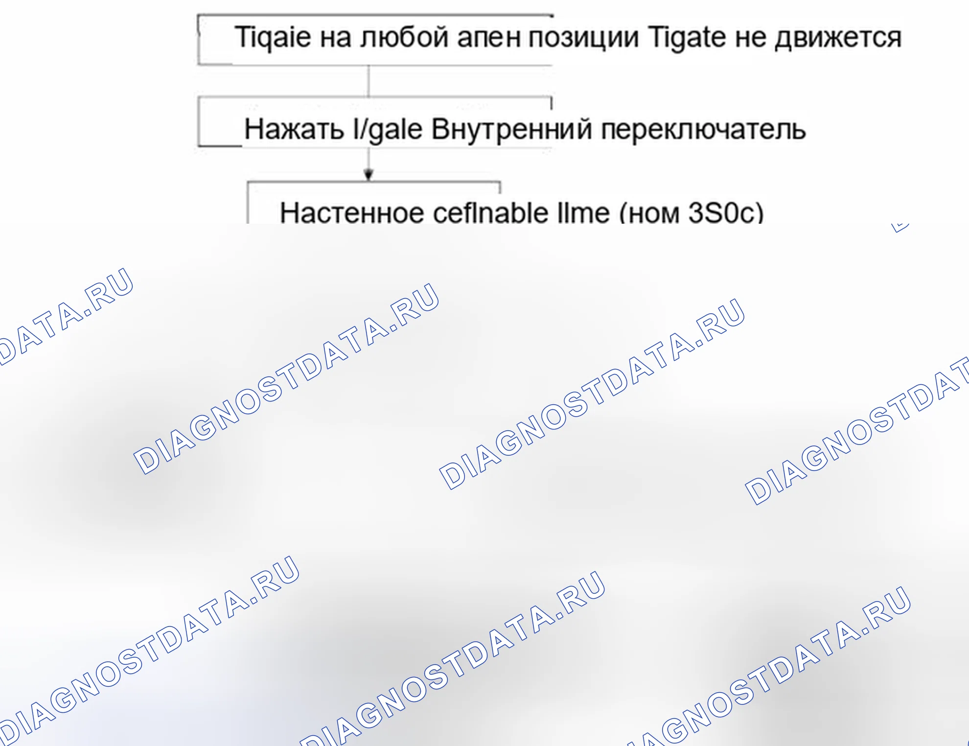 Рис. 41: Режим ручной откалибровки. Hyundai Santa Fe III