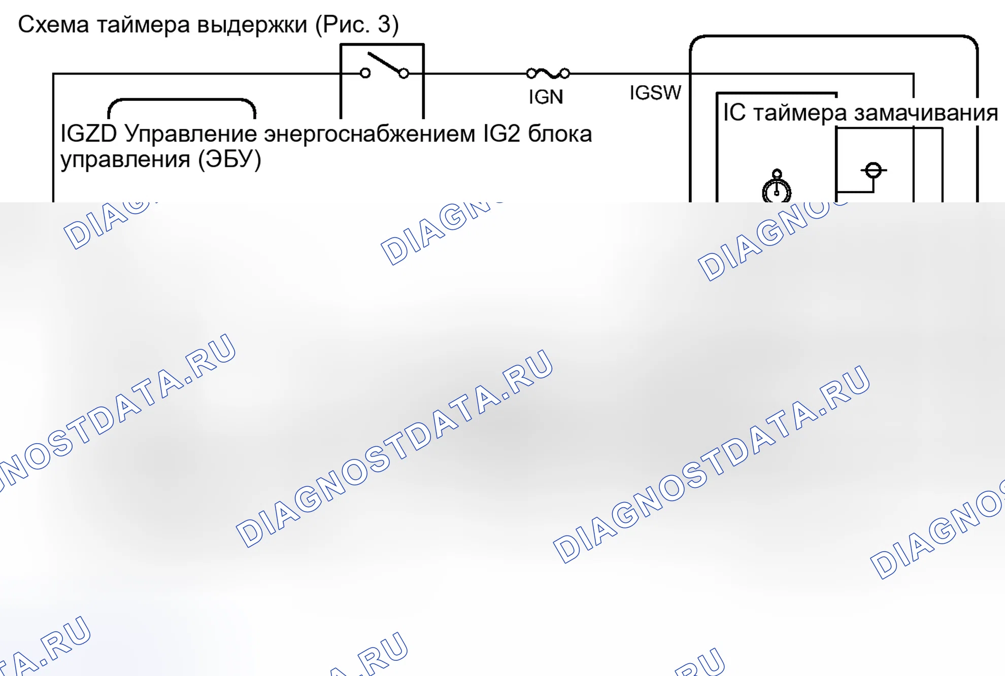 Рис. 111. Toyota Prius V I