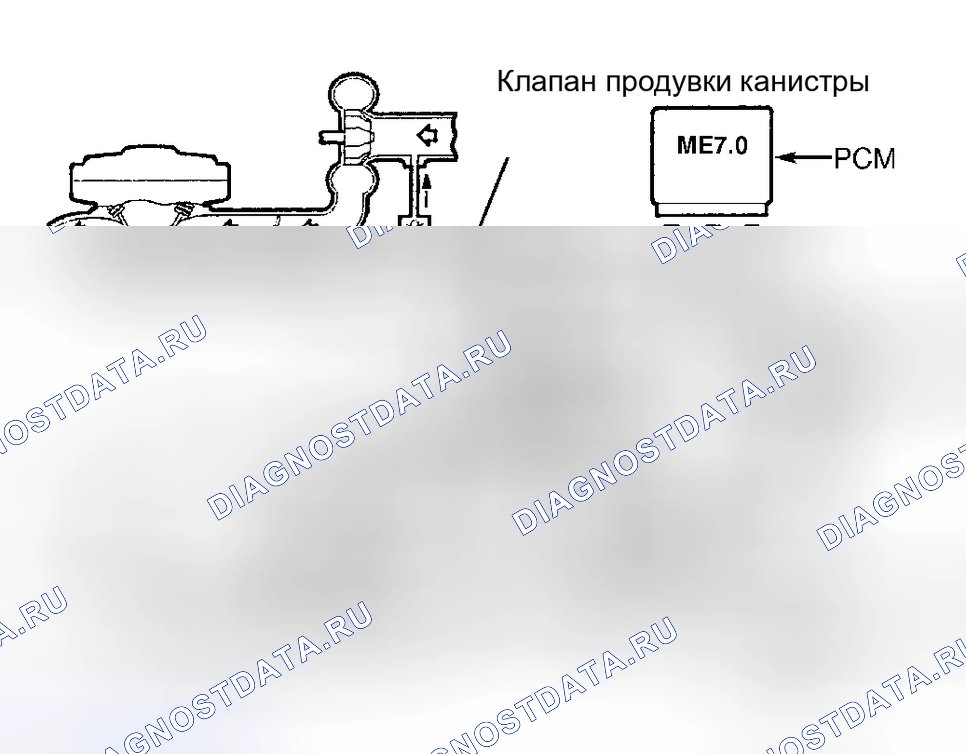 Рис. 8: Теория испарительных выбросов. Volvo S80 I
