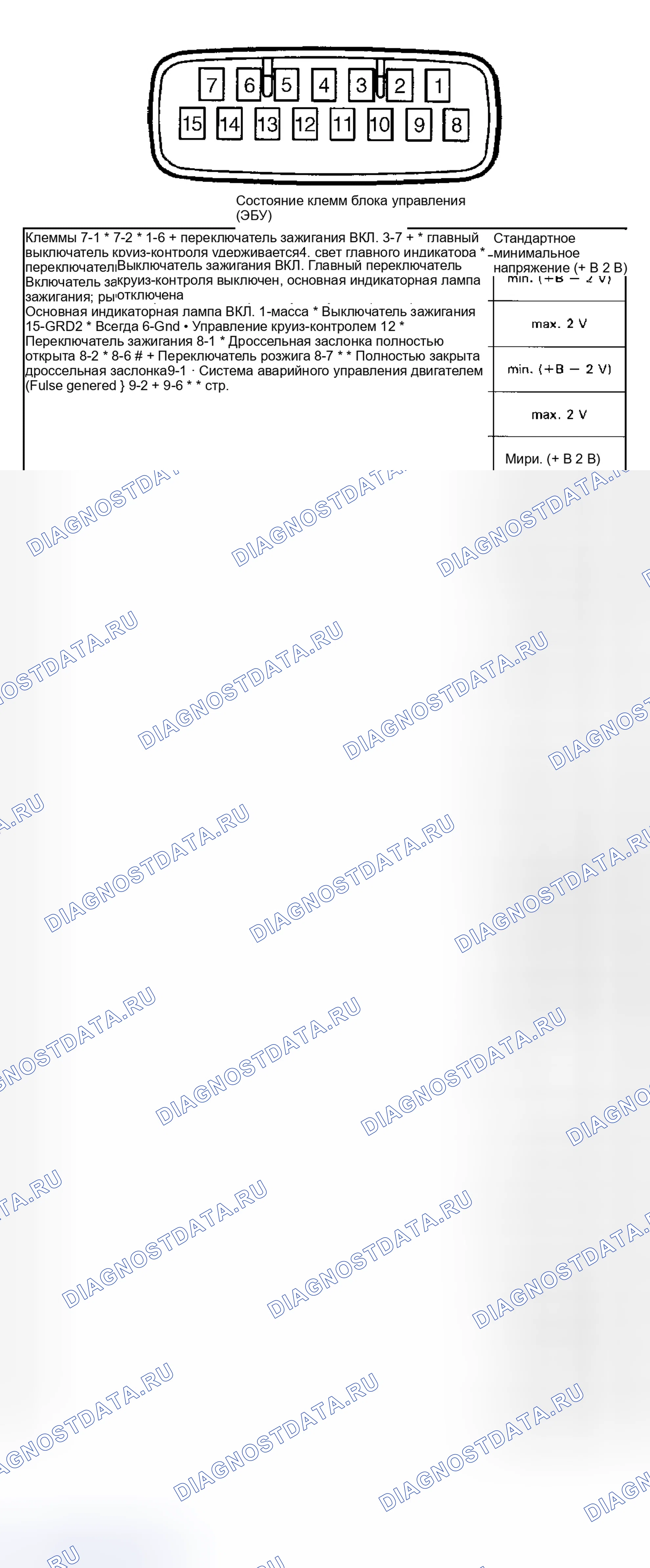 Рис. 13: ТЕСТЫ НАПРЯЖЕНИЯ ВЫВОДОВ. Toyota Tacoma I