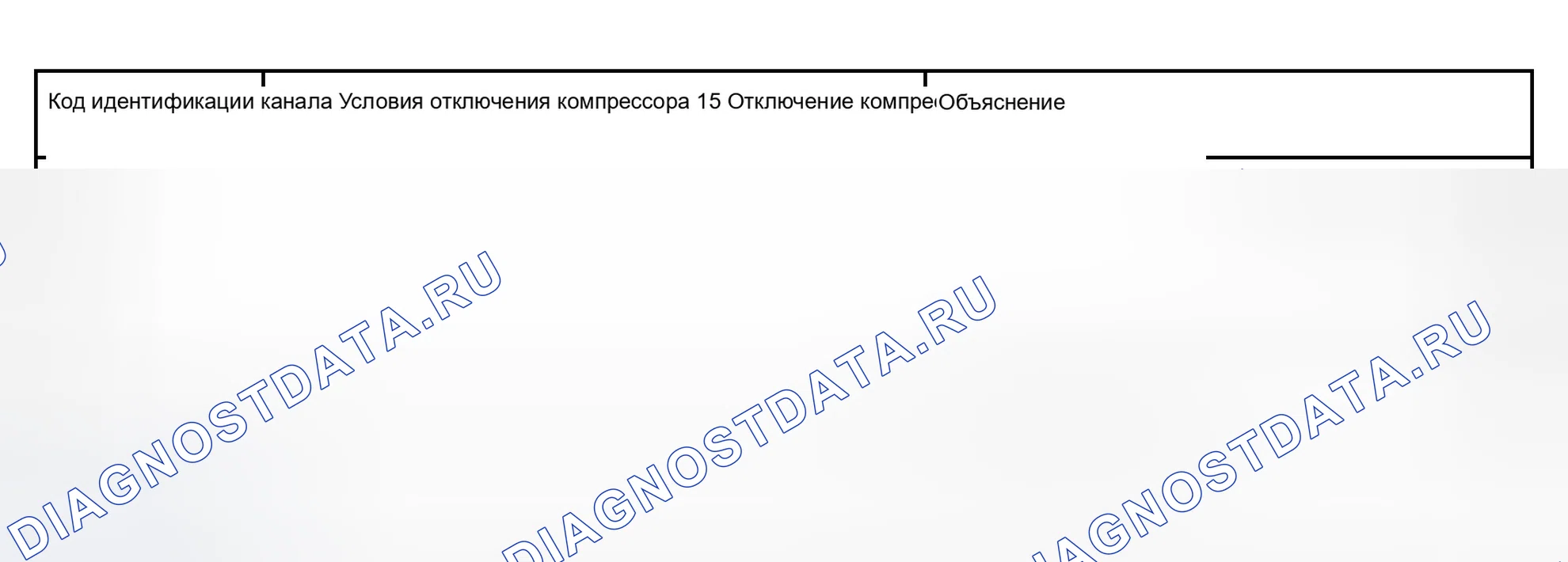 Рис. 152: Группа отображения 001: Мгновенные условия отключения компрессора, напряжение для сцепления кондиционер, -. Audi A8 D2 рестайлинг