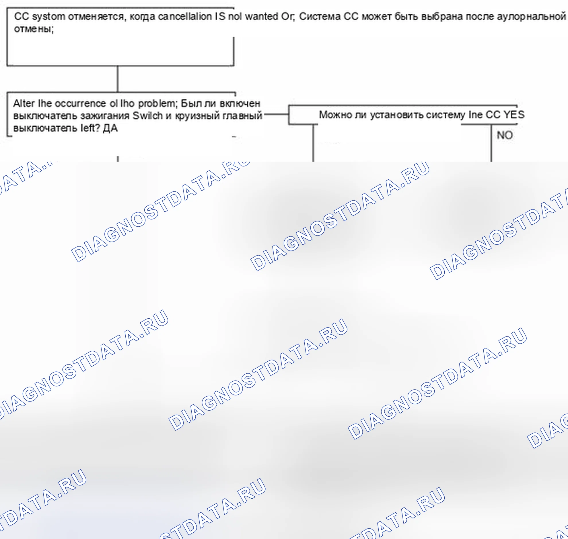 Рис. 8: Симптом неисправности 1. Geely SC7 I