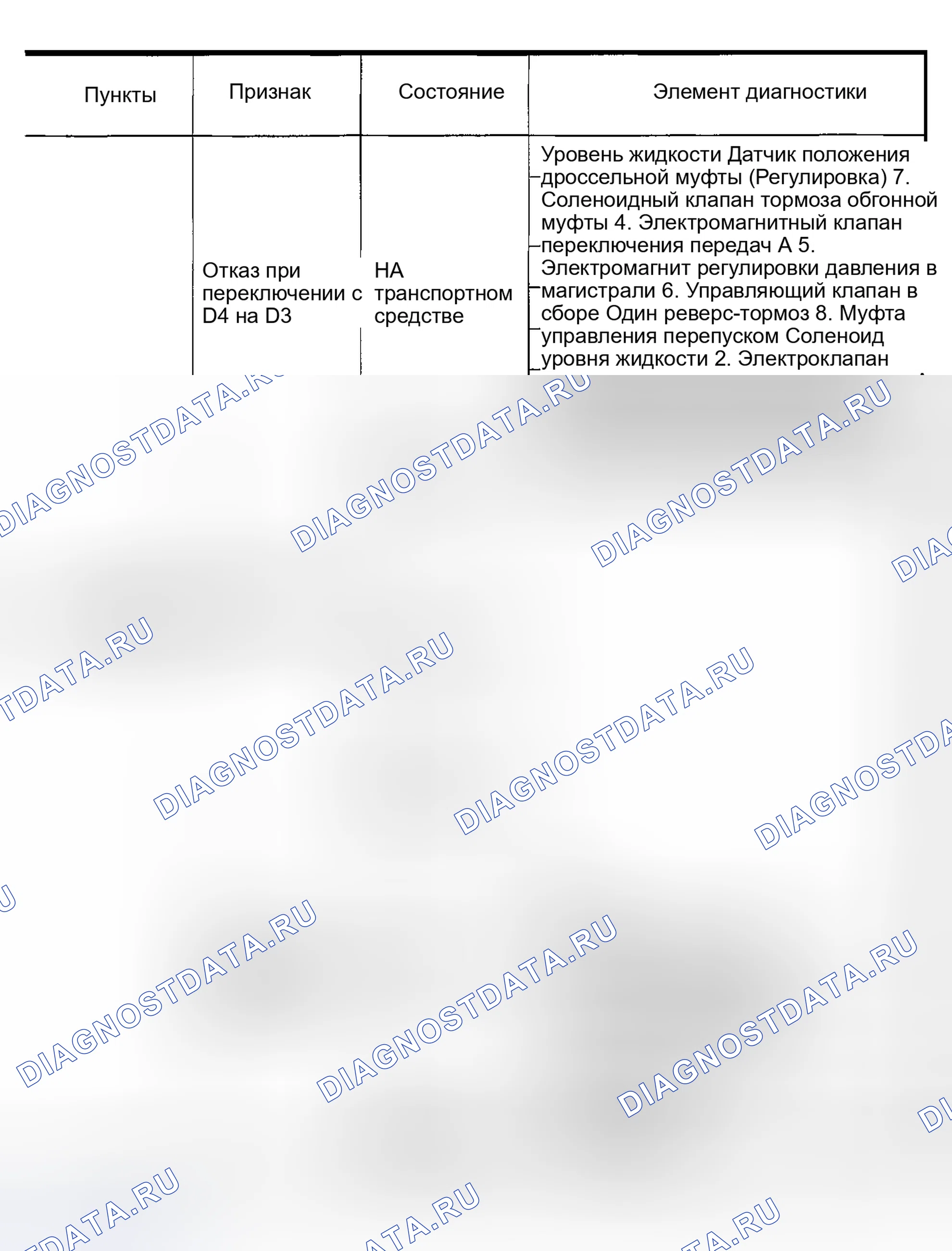 Рис. 704. Honda Odyssey (North America) I