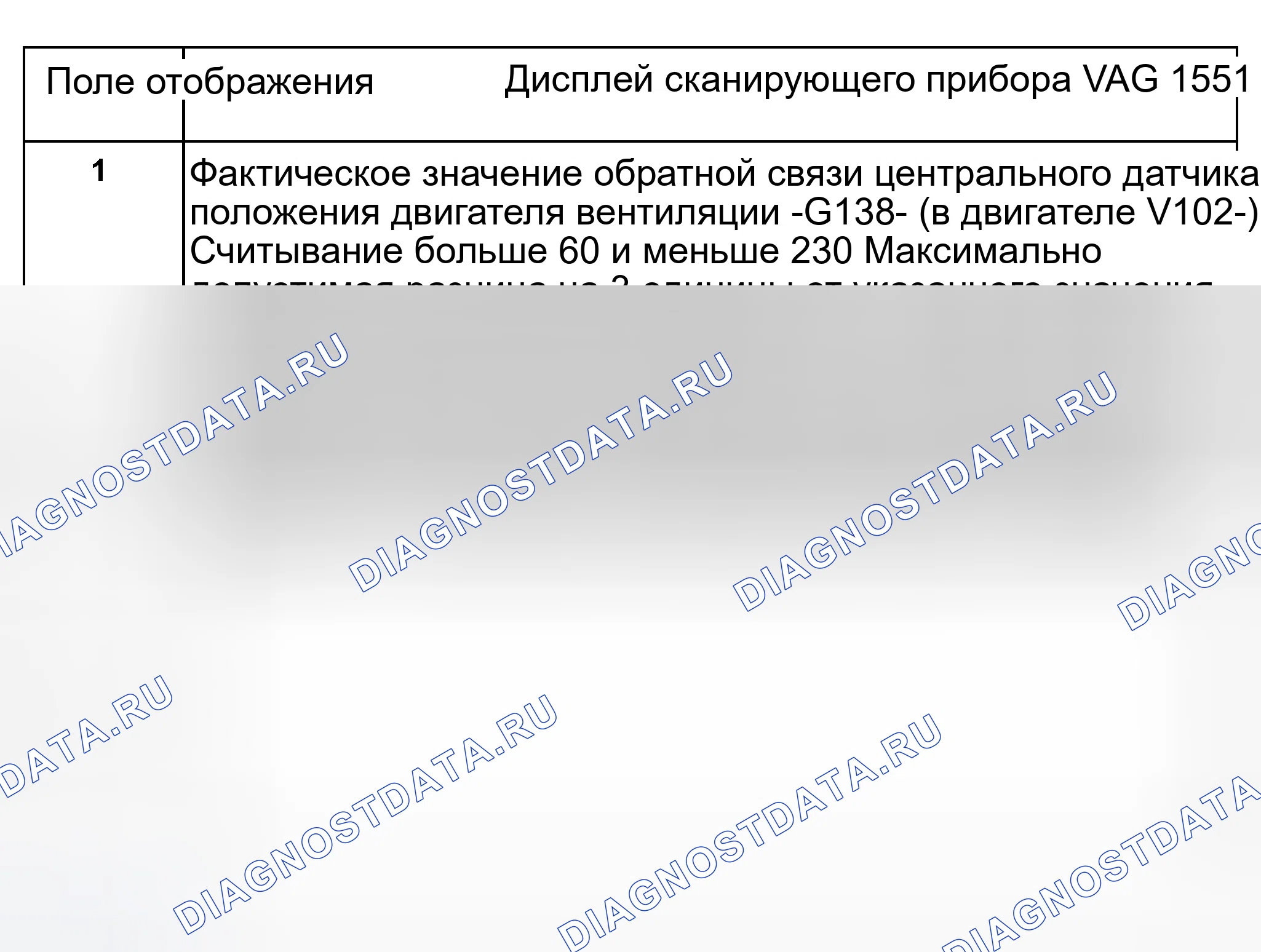 Рис. 131: Группа индикации 005-Двигатель регулировки центральной вентиляции -V102. Audi S8 D2 рестайлинг 2