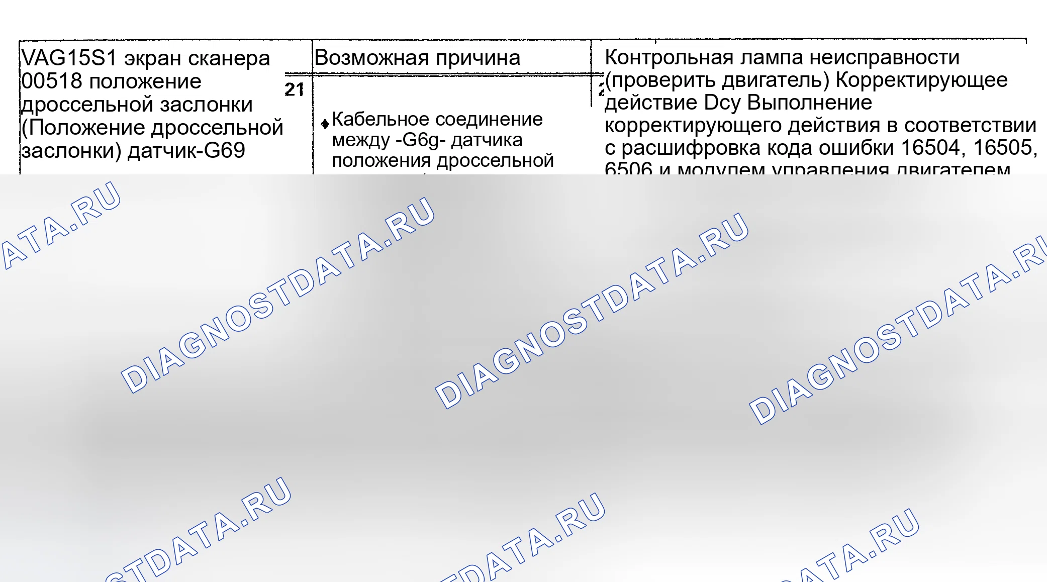 Рис. 79: 00518/P0121 расшифровка кода ошибки: ДАТЧИК ПОЛОЖЕНИЯ ДРОССЕЛЬНОЙ ЗАСЛОНКИ ВНЕ ДИАПАЗОНА. Audi A6 C4