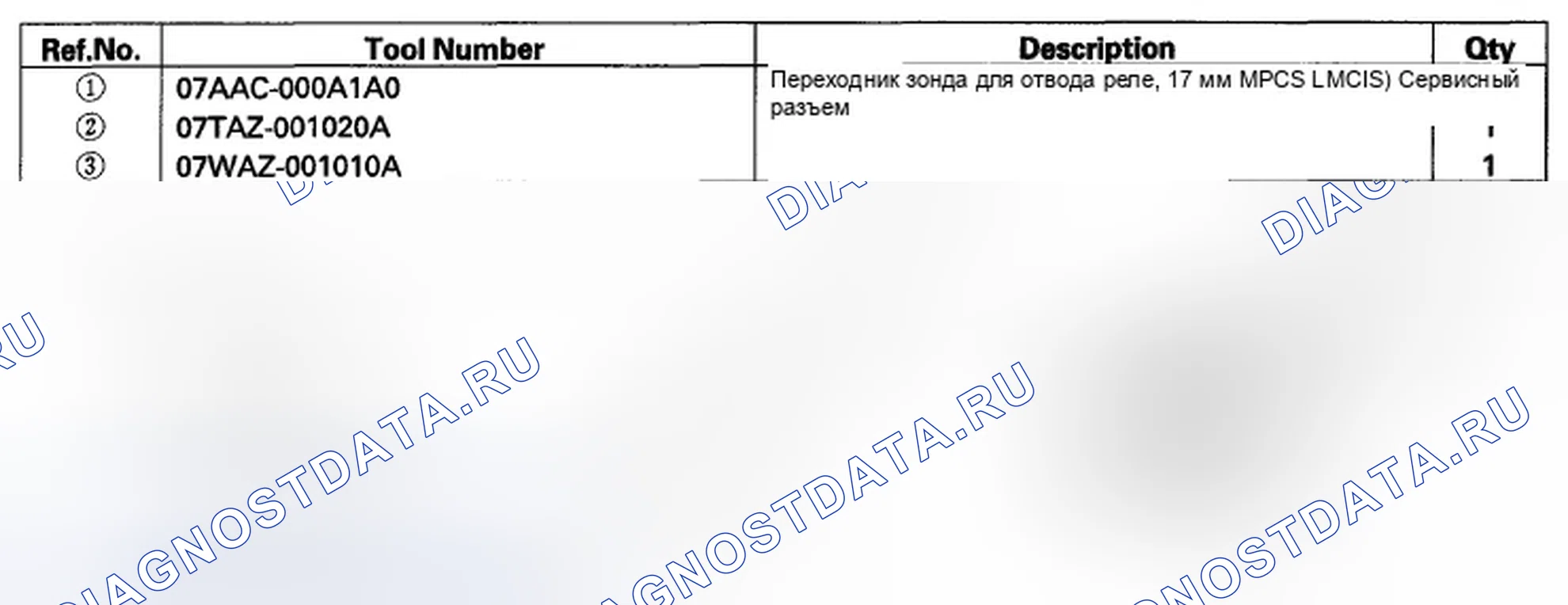 Рис. 8: Специальные инструменты. Honda CR-V III
