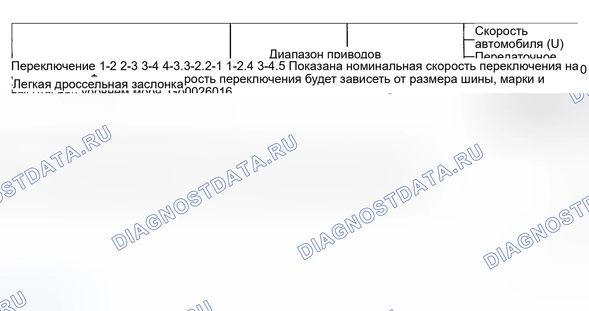 Рис. 4. Lincoln Navigator I